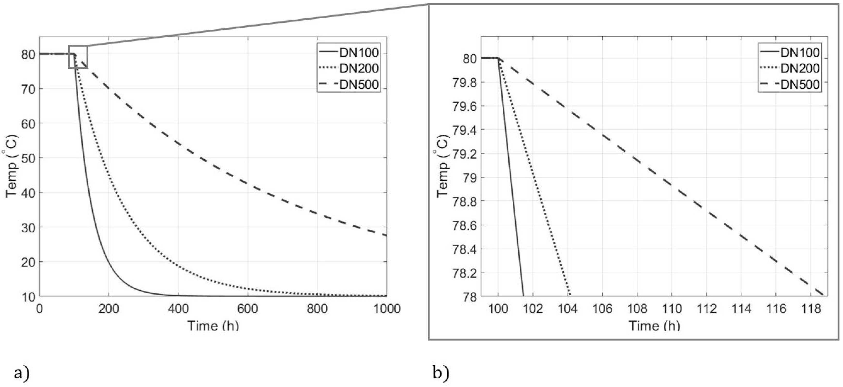Energies 14 05192 g003