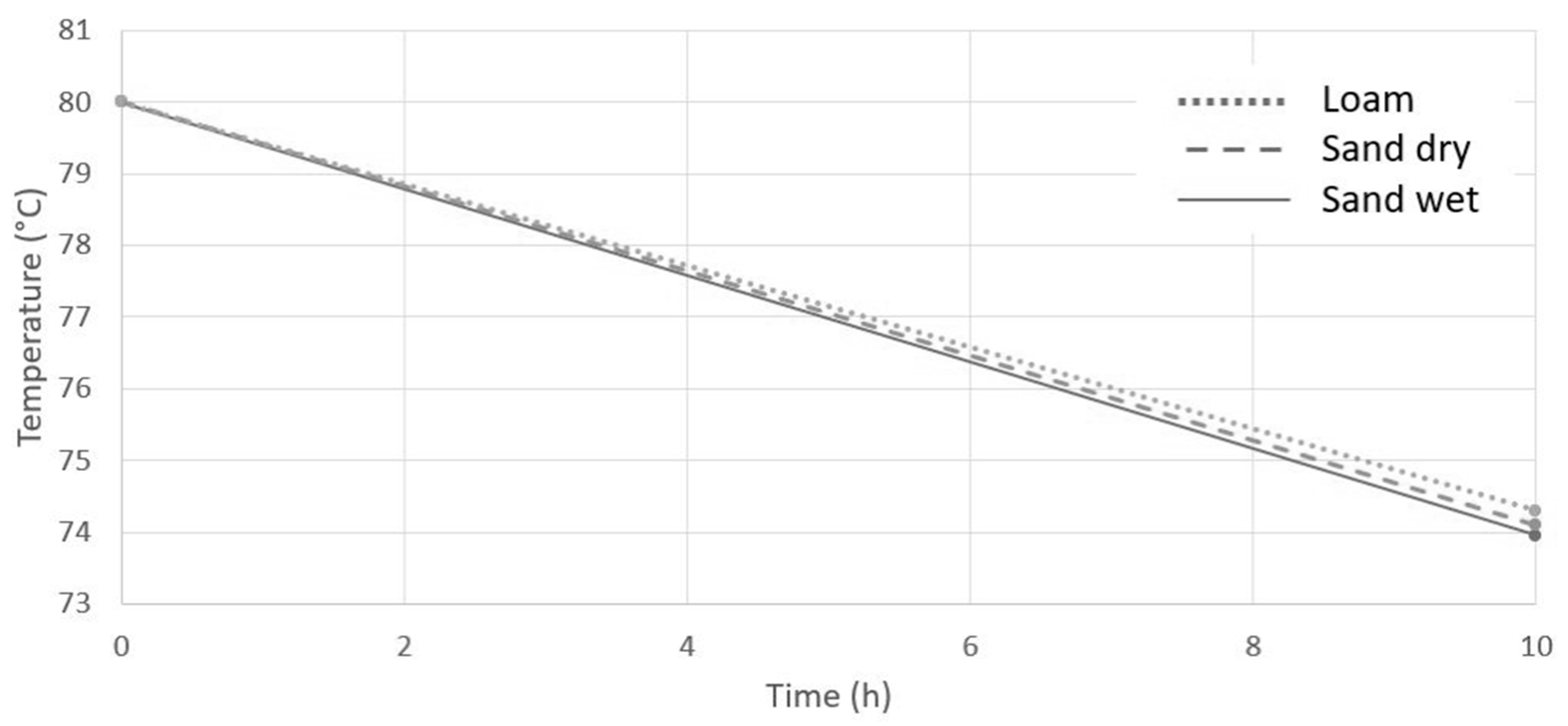 Energies 14 05192 g004