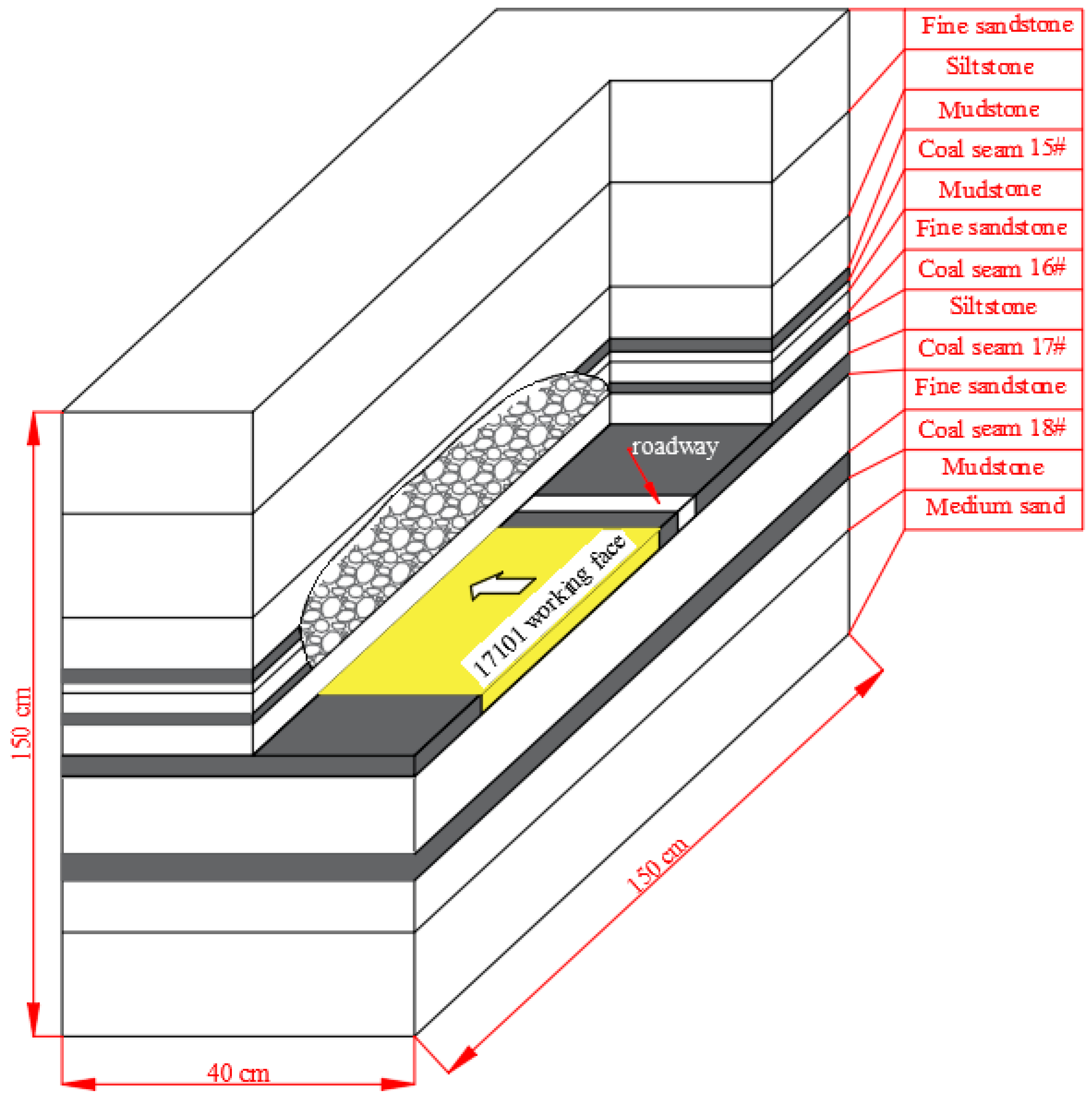 Energies 14 05193 g010