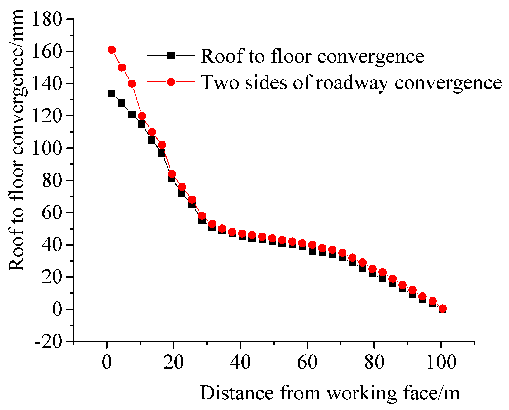 Energies 14 05193 g018