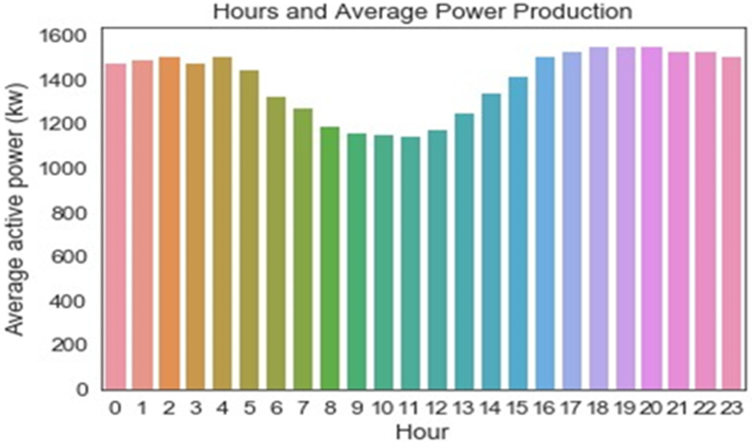 Energies 14 05196 g004