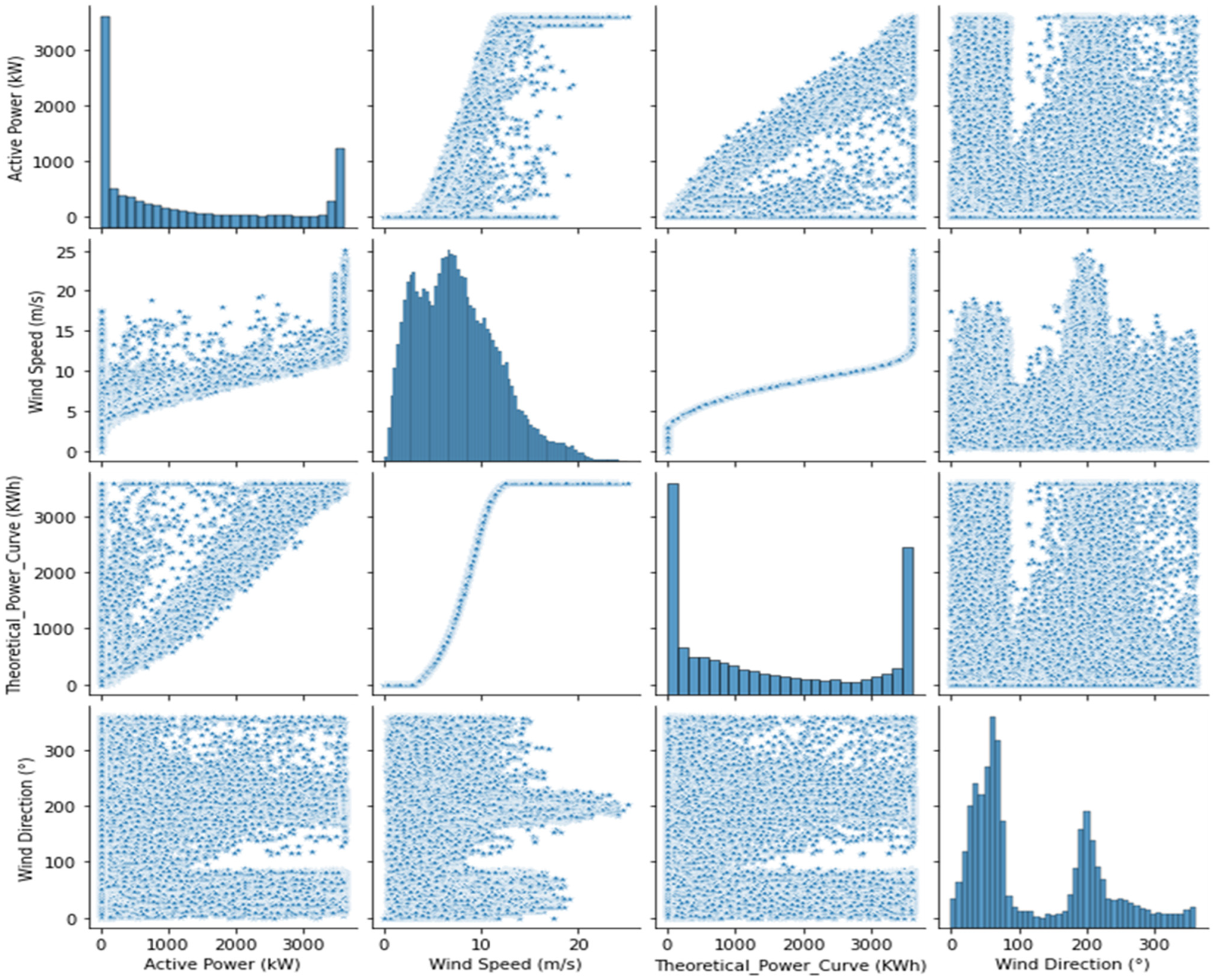 Energies 14 05196 g006
