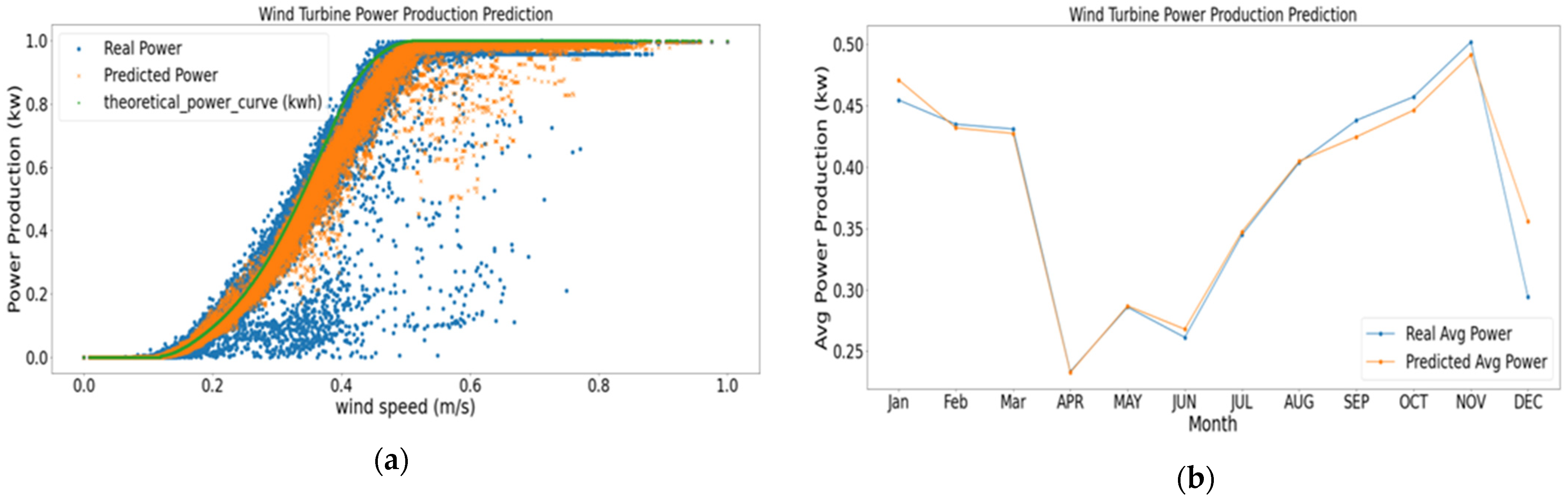 Energies 14 05196 g012