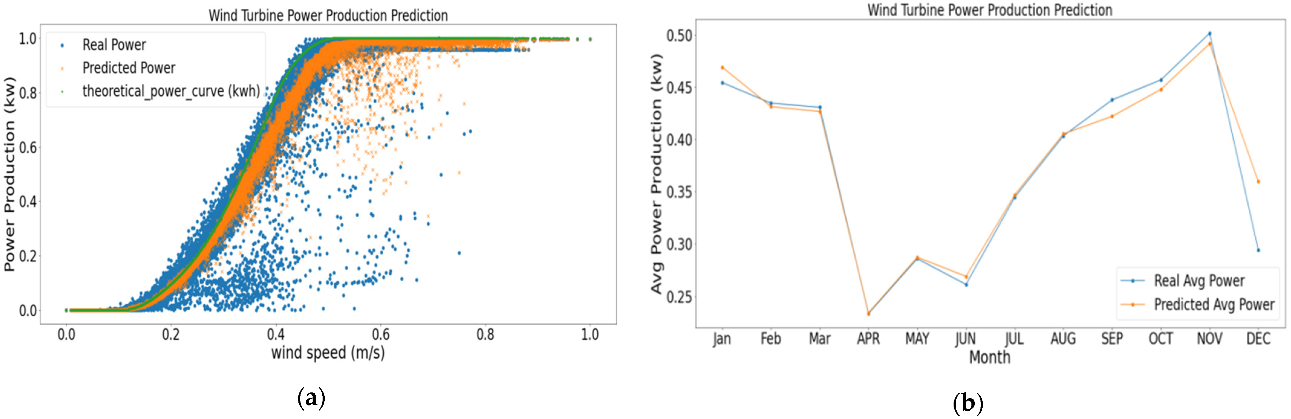 Energies 14 05196 g015