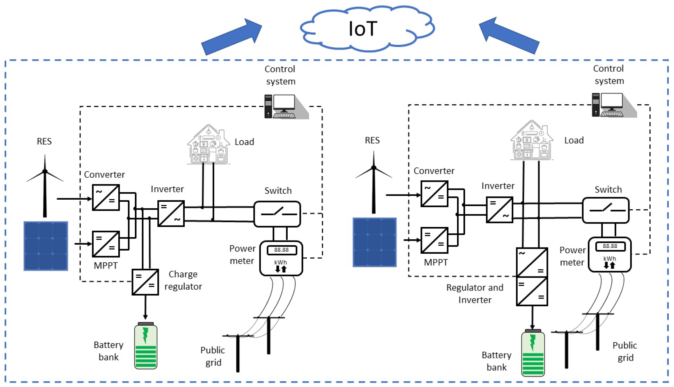 Energies 14 05202 g001