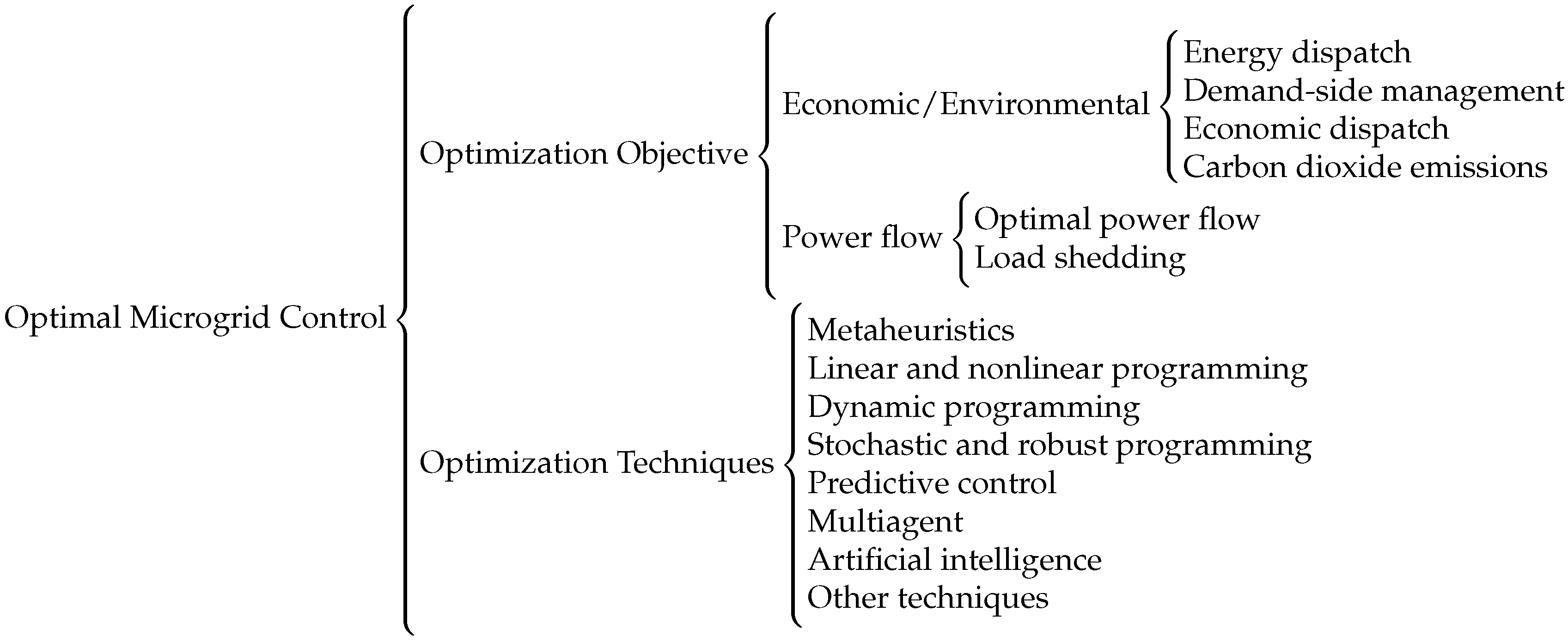 Energies 14 05202 g002