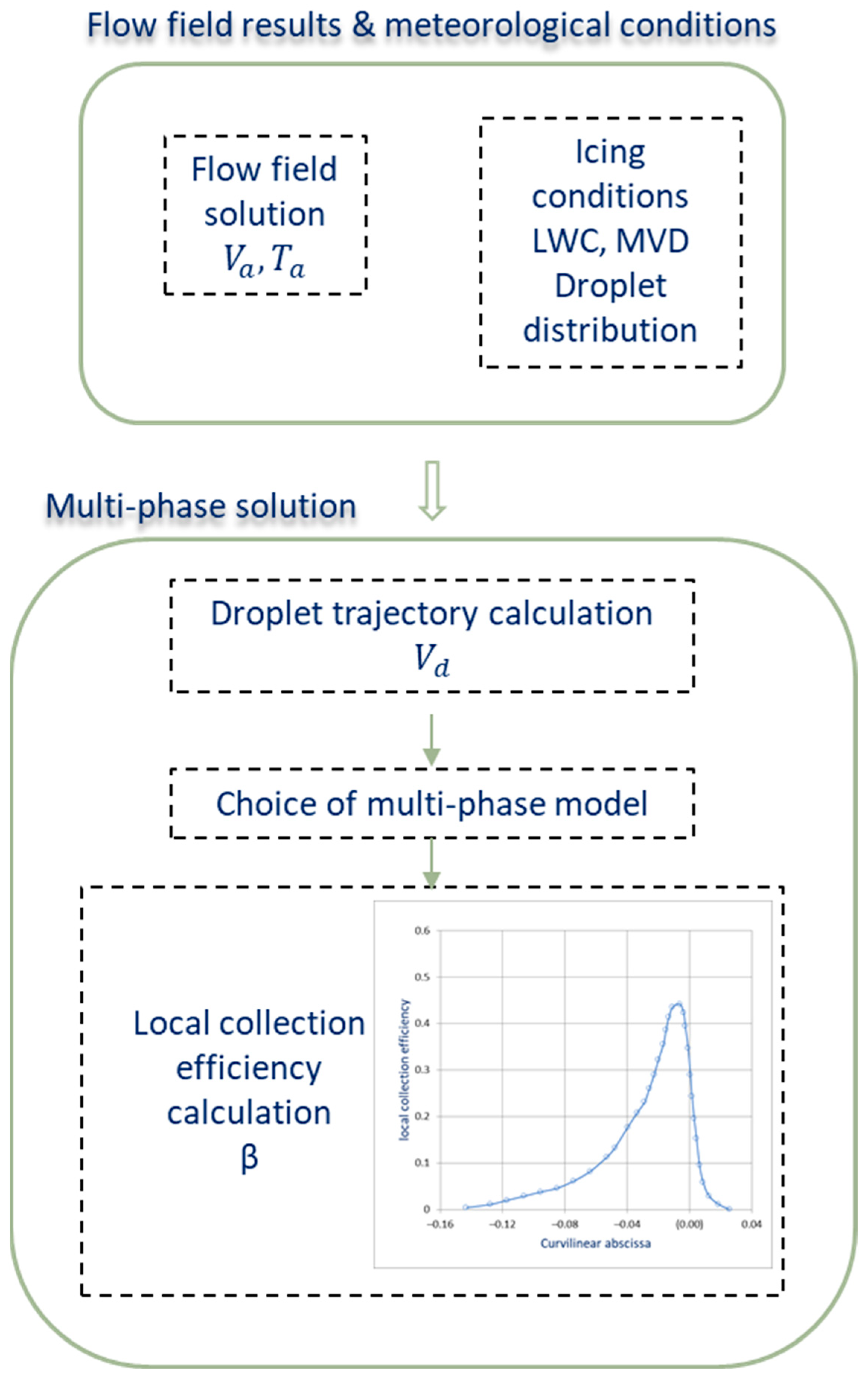 Energies 14 05207 g005