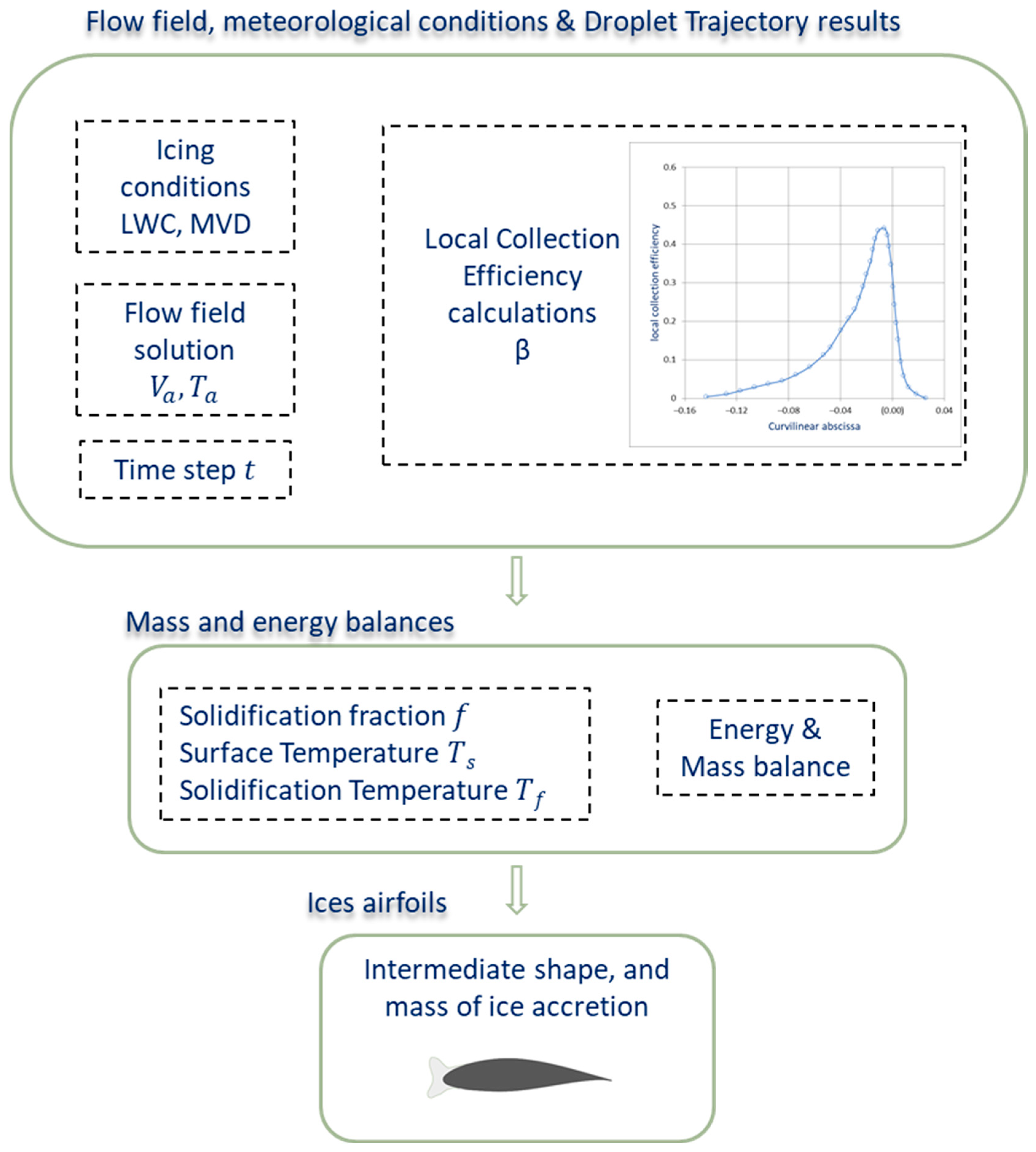 Energies 14 05207 g006