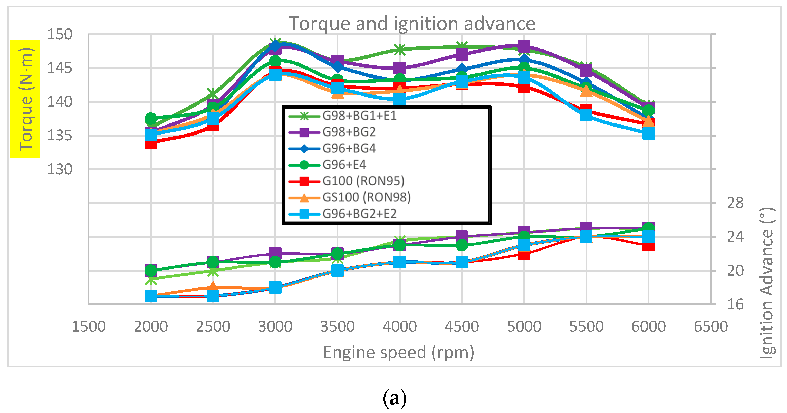 Energies 14 05209 g004a