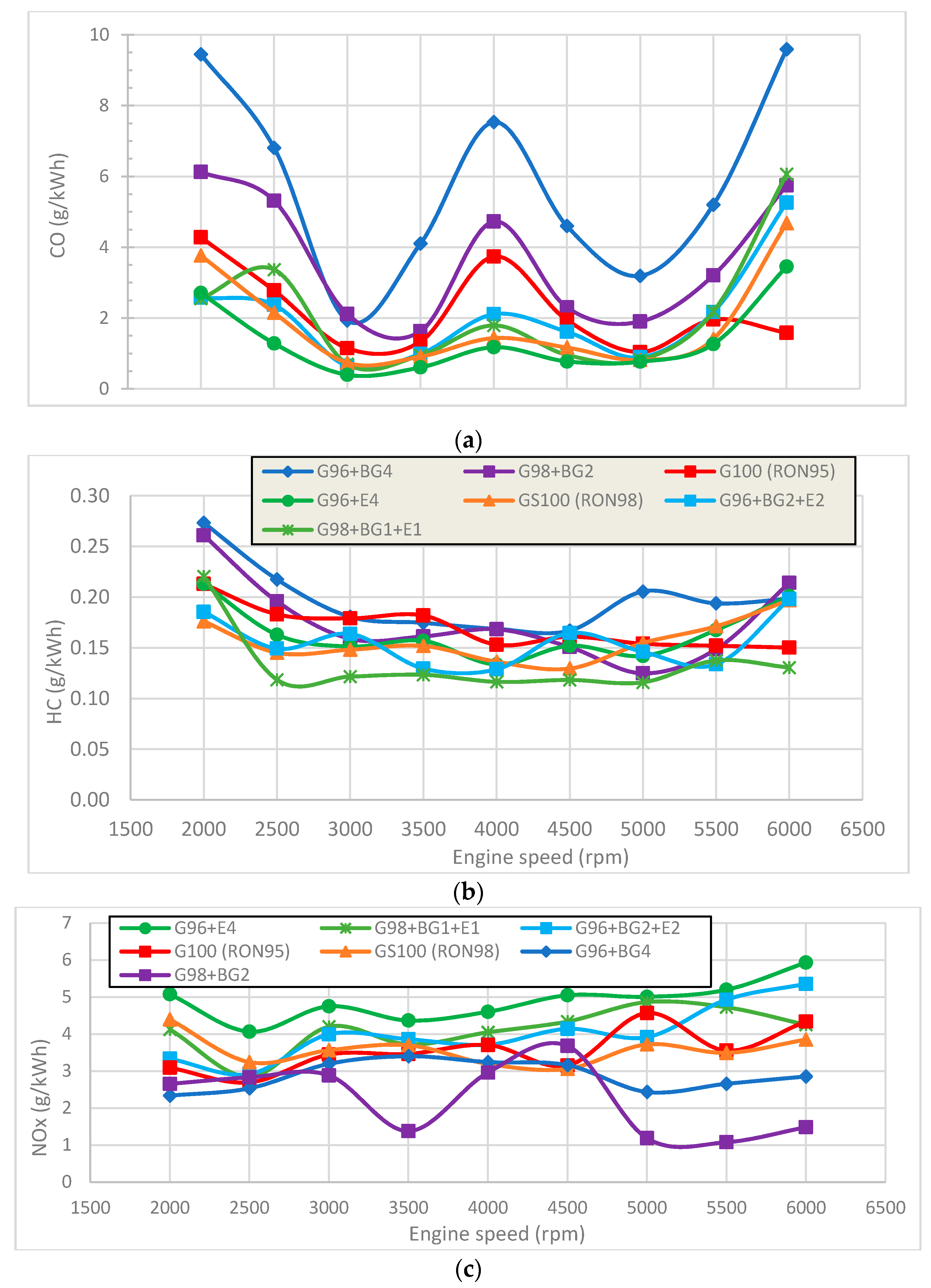 Energies 14 05209 g006