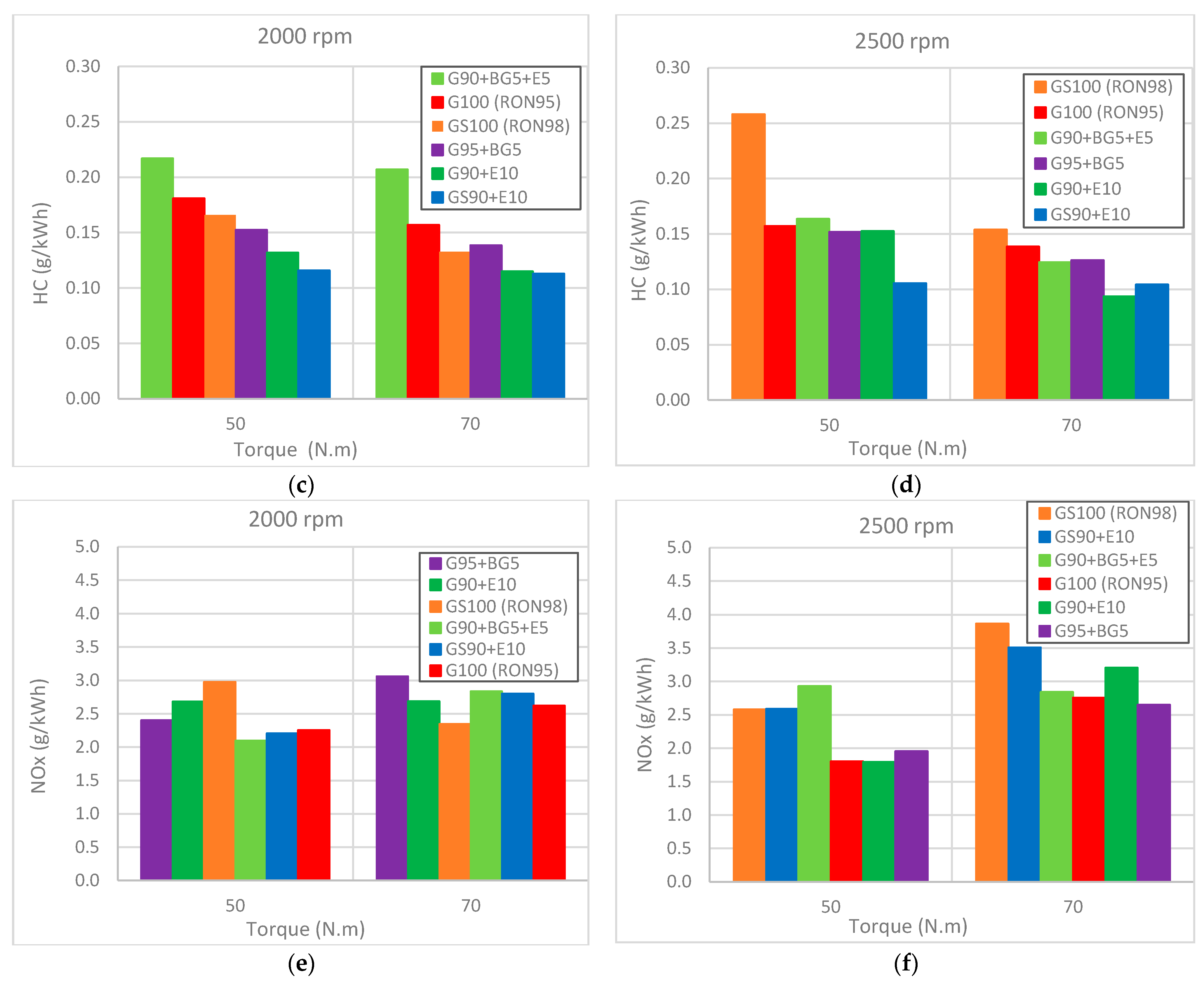 Energies 14 05209 g008b