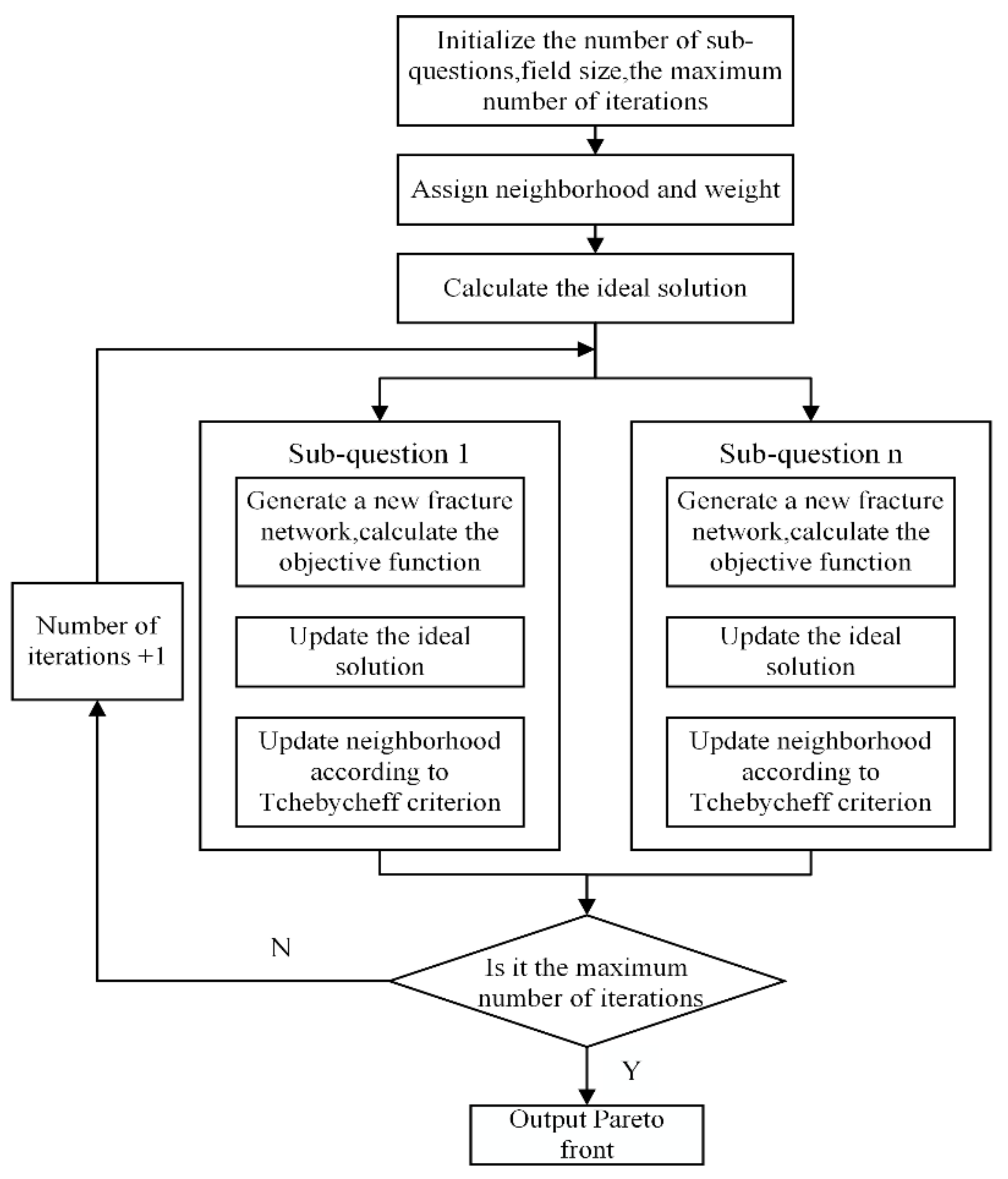 Energies 14 05216 g006