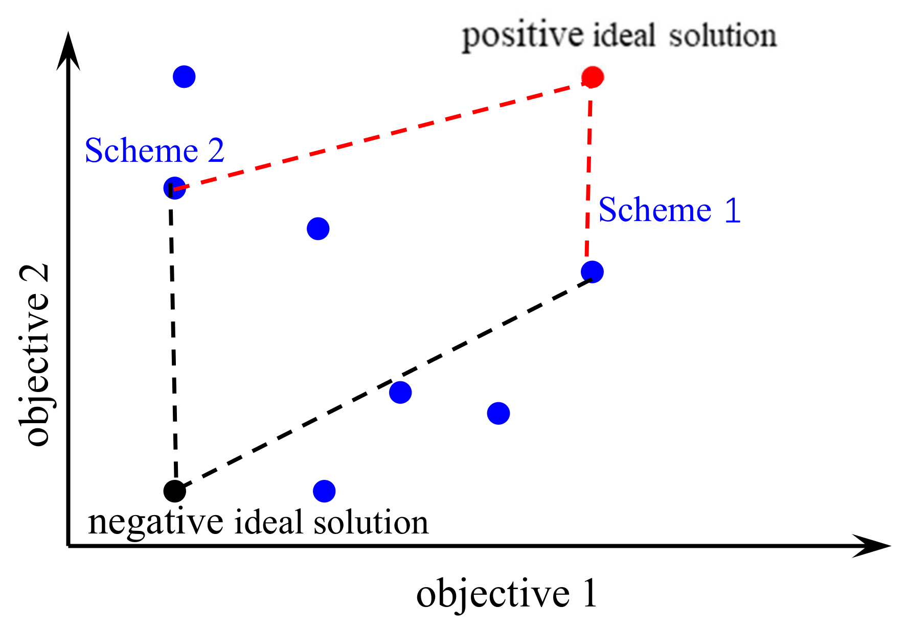 Energies 14 05216 g007