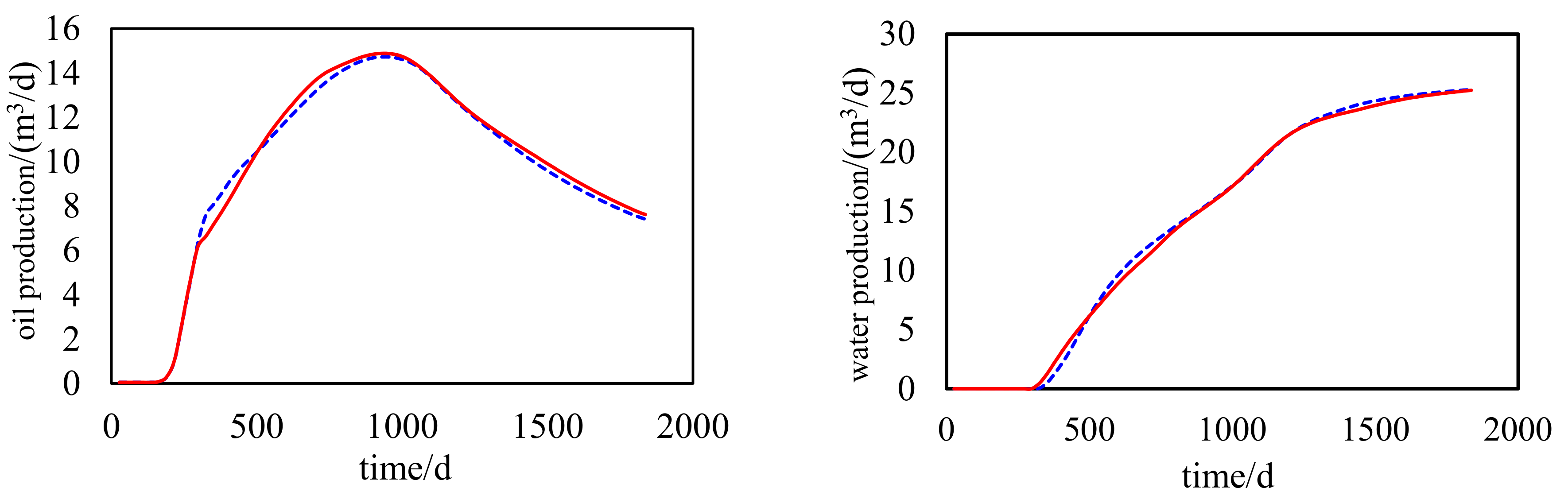 Energies 14 05216 g016