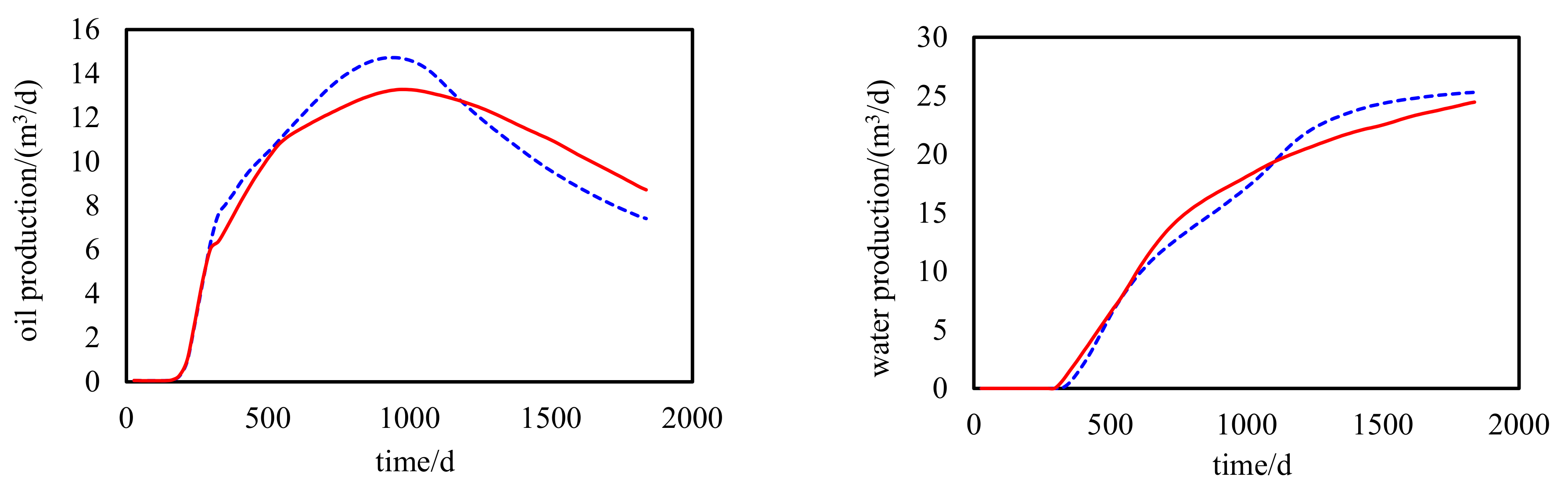 Energies 14 05216 g017