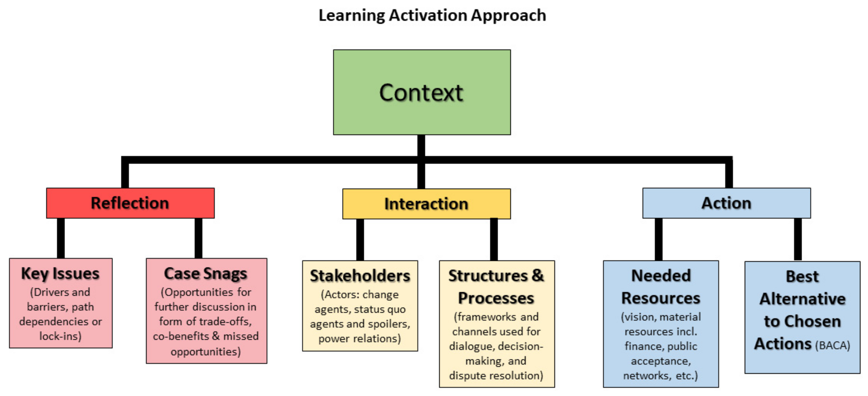 Energies 14 05224 g001