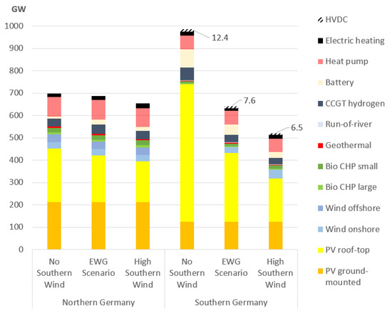 Energies 14 05230 g0a1 550