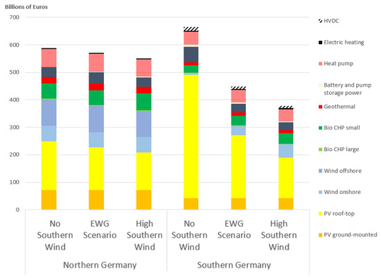 Energies 14 05230 g0a2 550