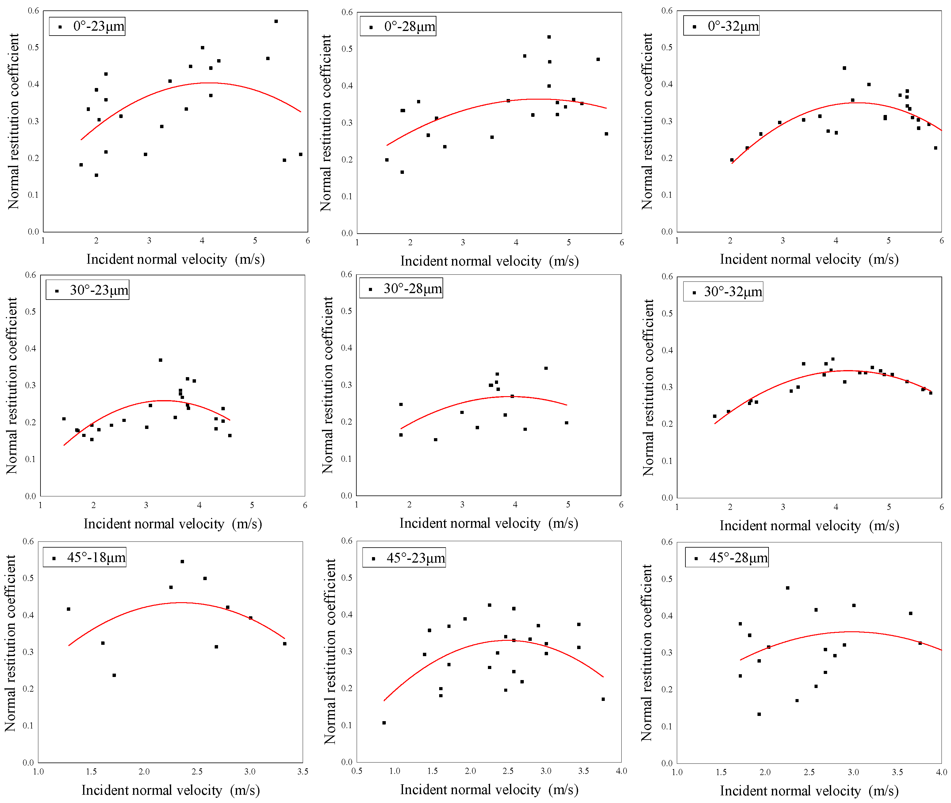 Energies 14 05231 g007