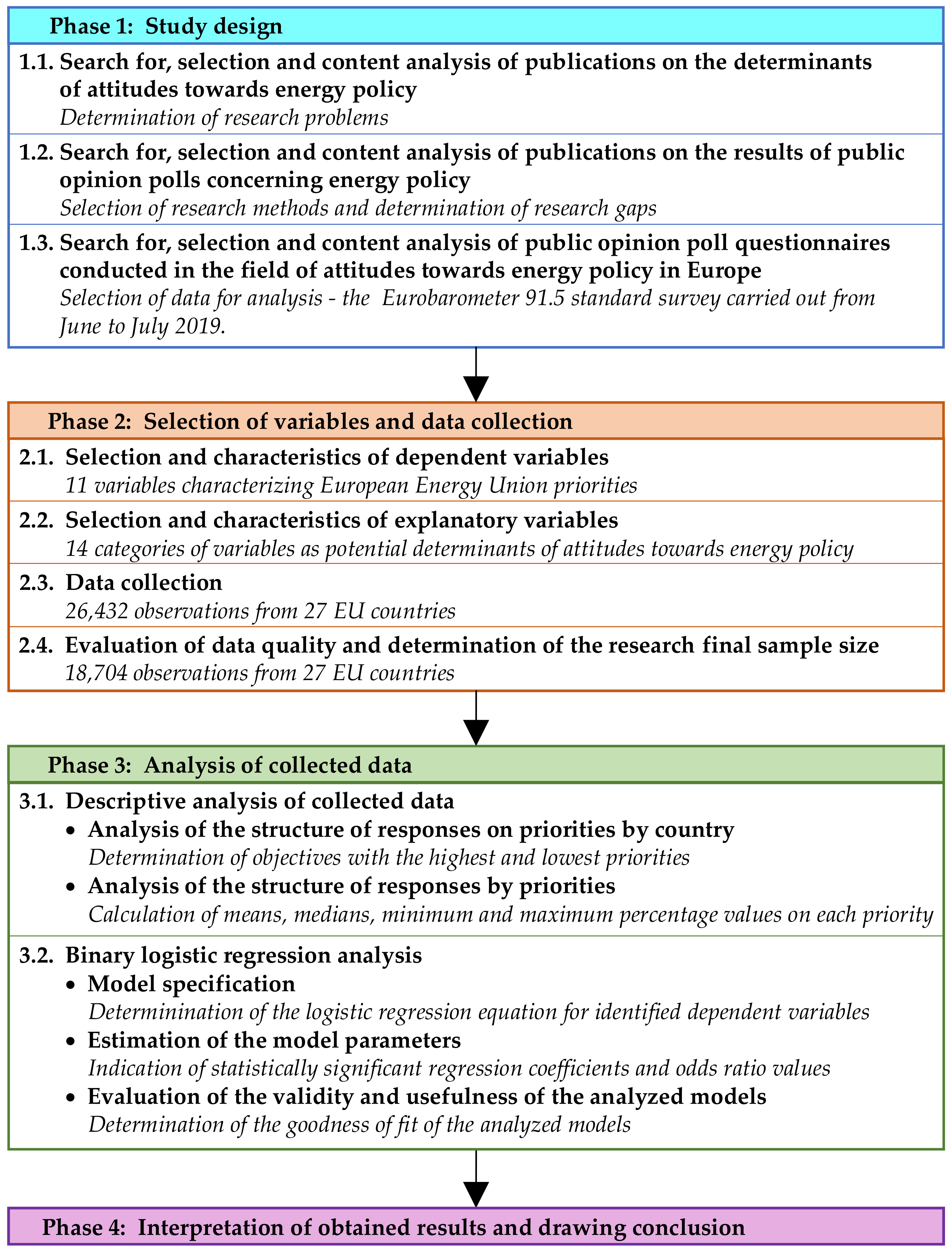 Energies 14 05237 g001