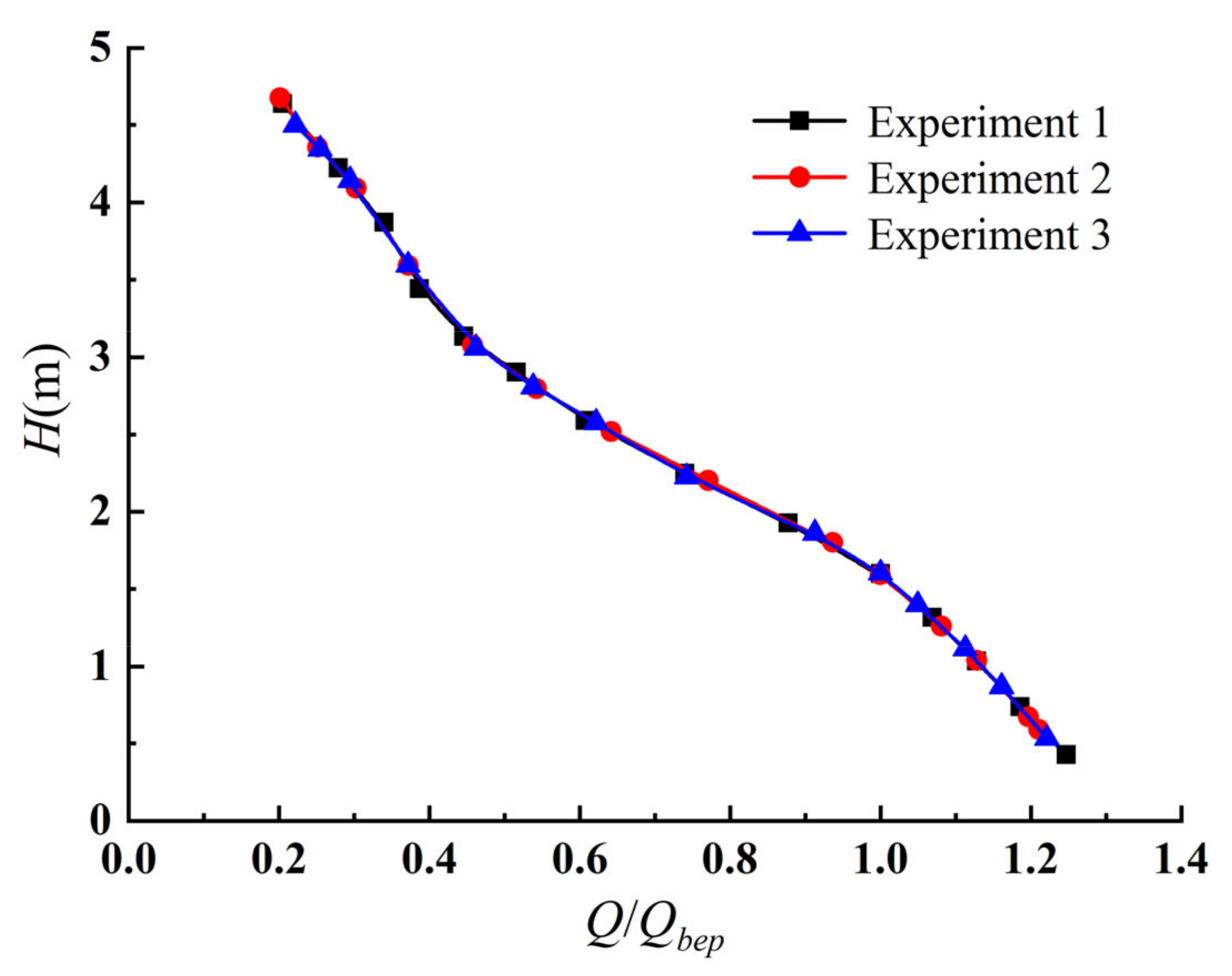 Energies 14 05245 g004