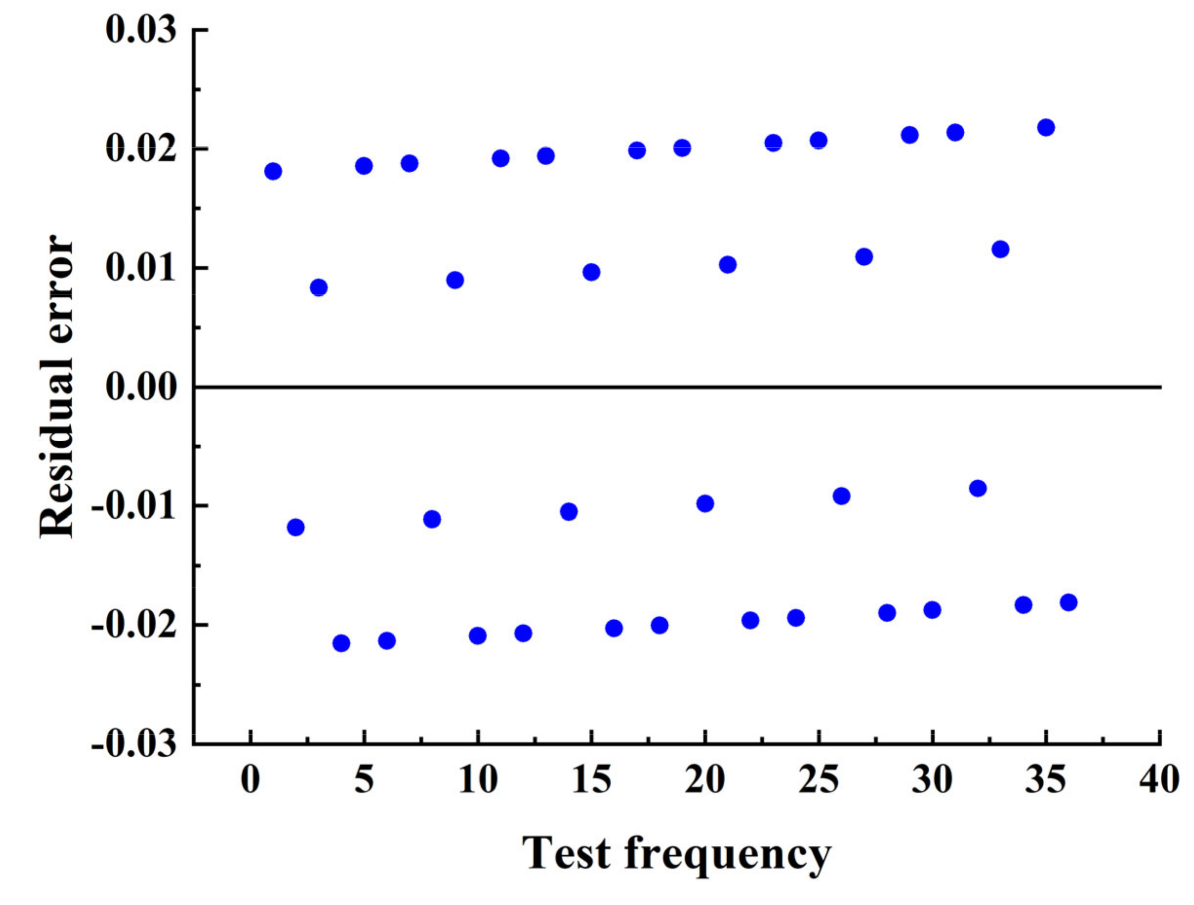 Energies 14 05245 g005