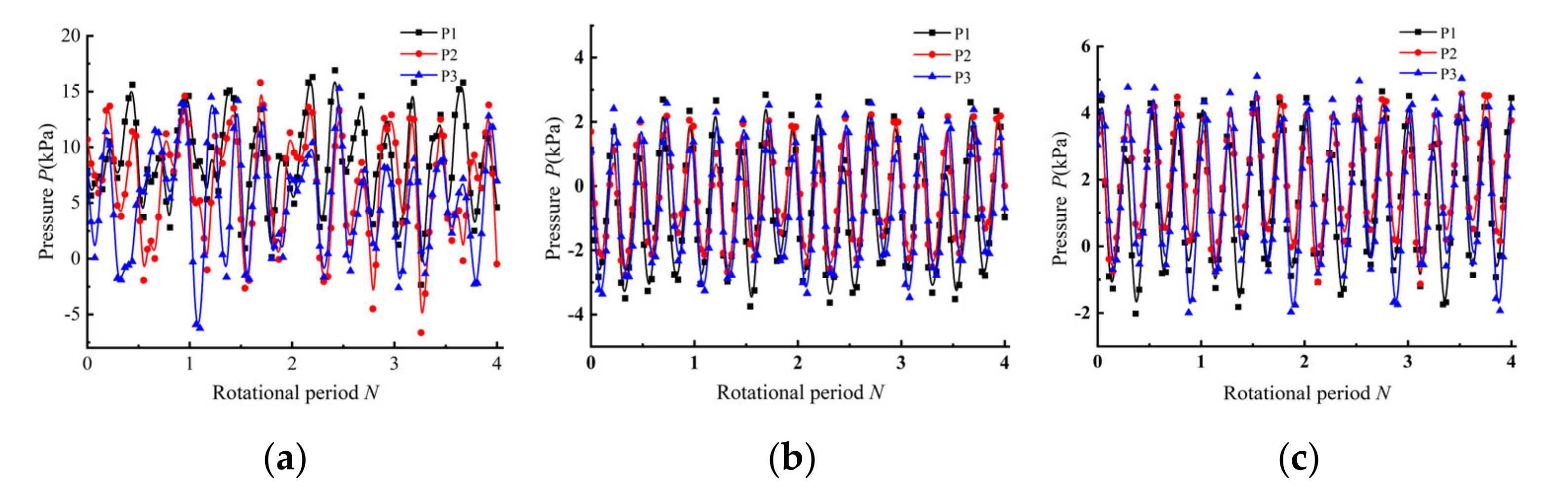 Energies 14 05245 g018