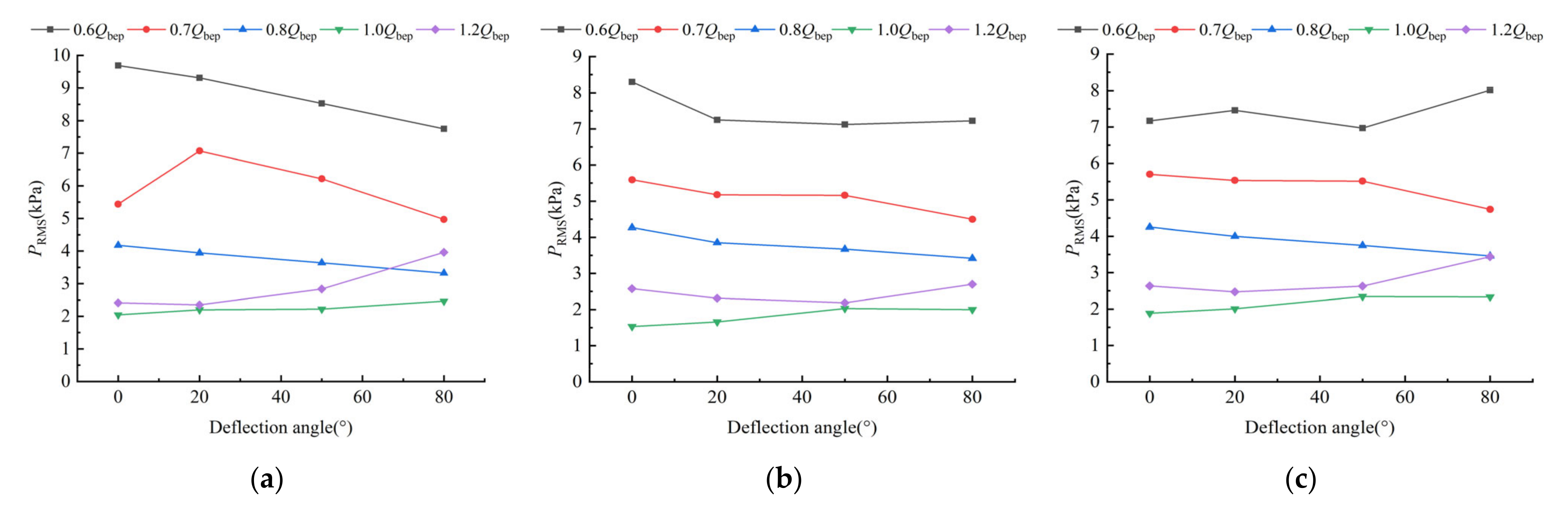 Energies 14 05245 g022