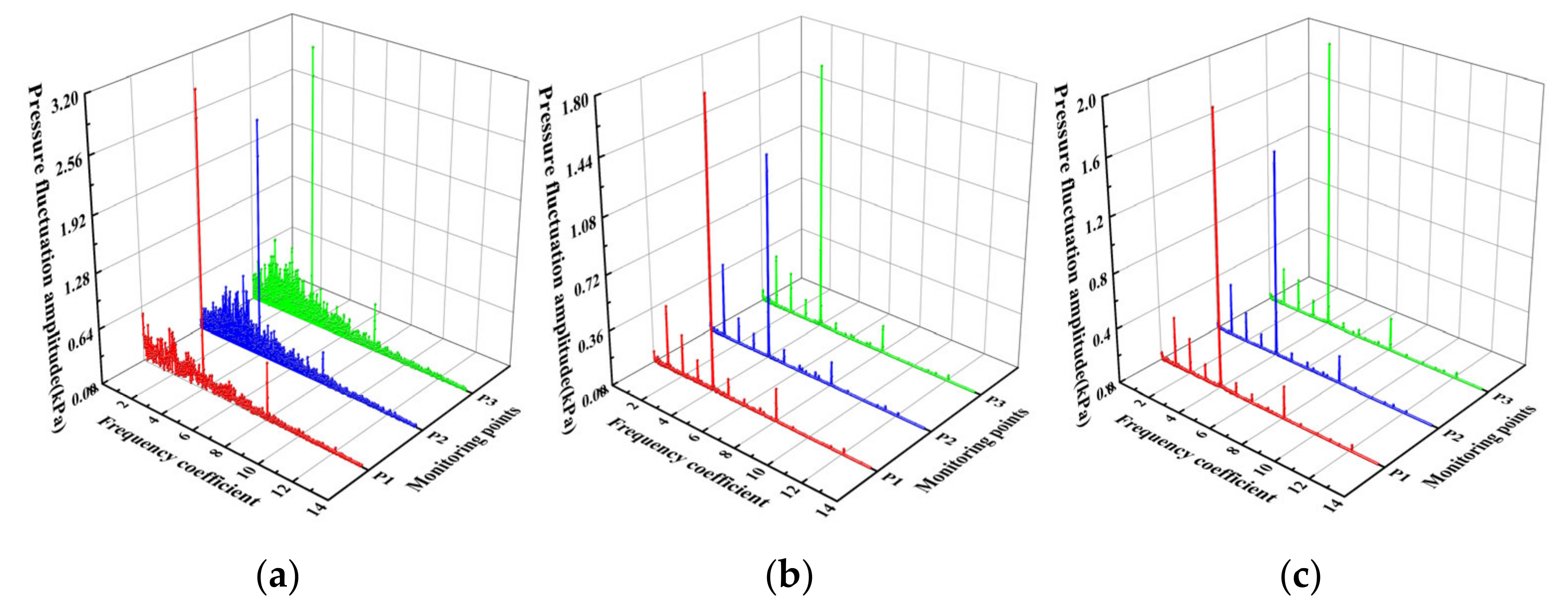 Energies 14 05245 g025