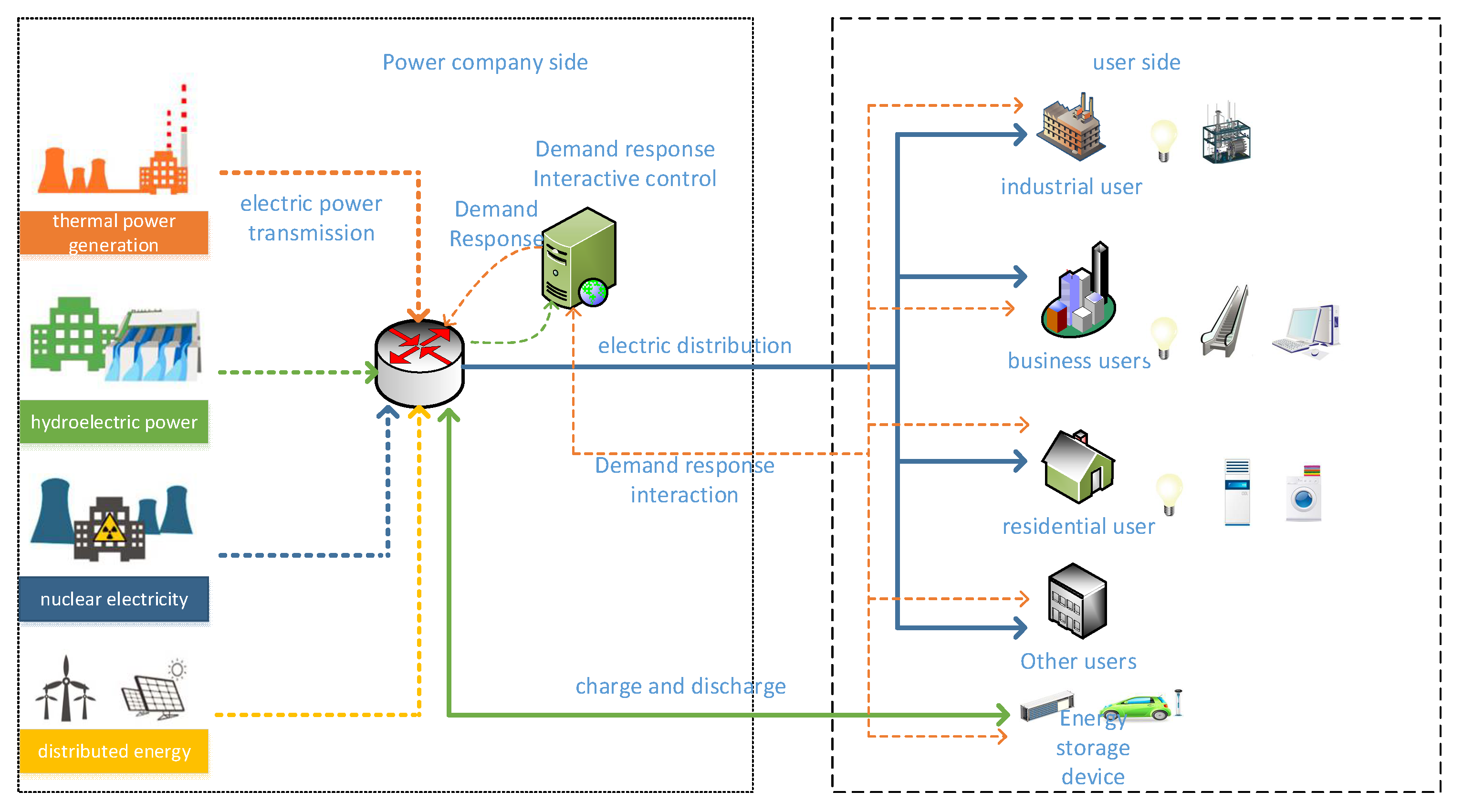 Energies 14 05246 g001