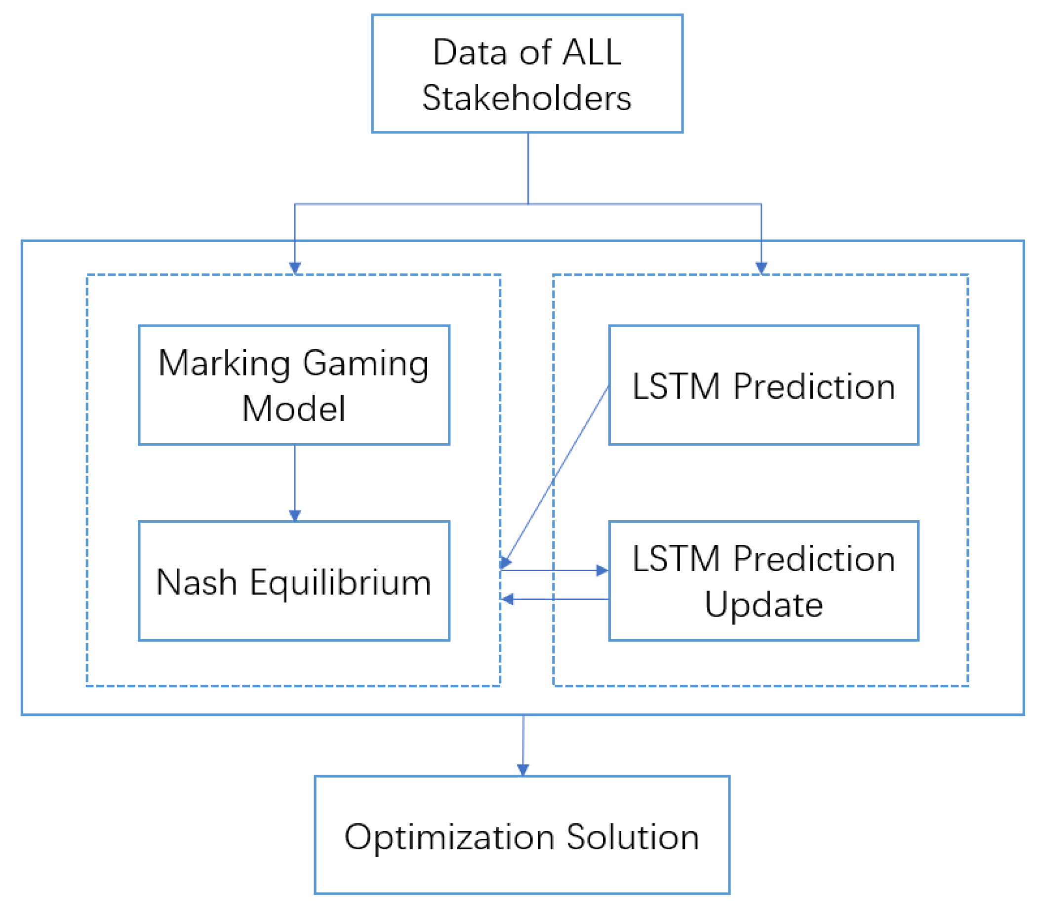Energies 14 05246 g004