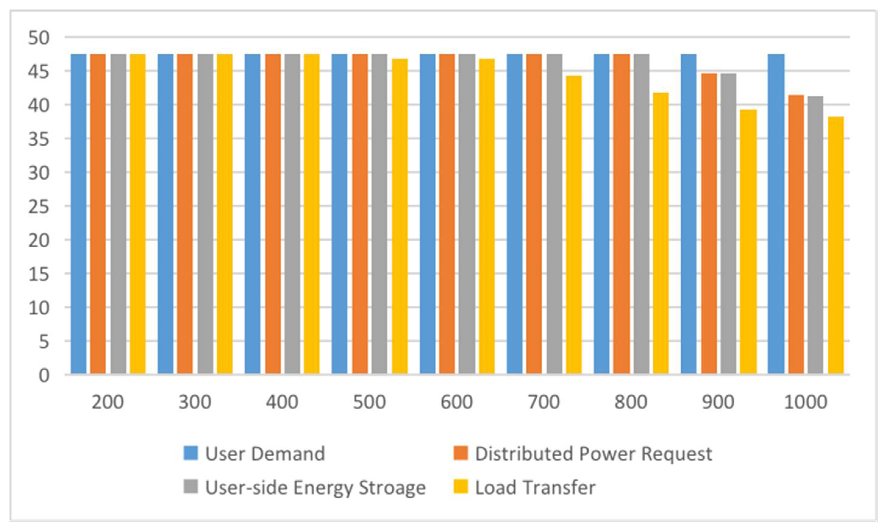 Energies 14 05246 g005
