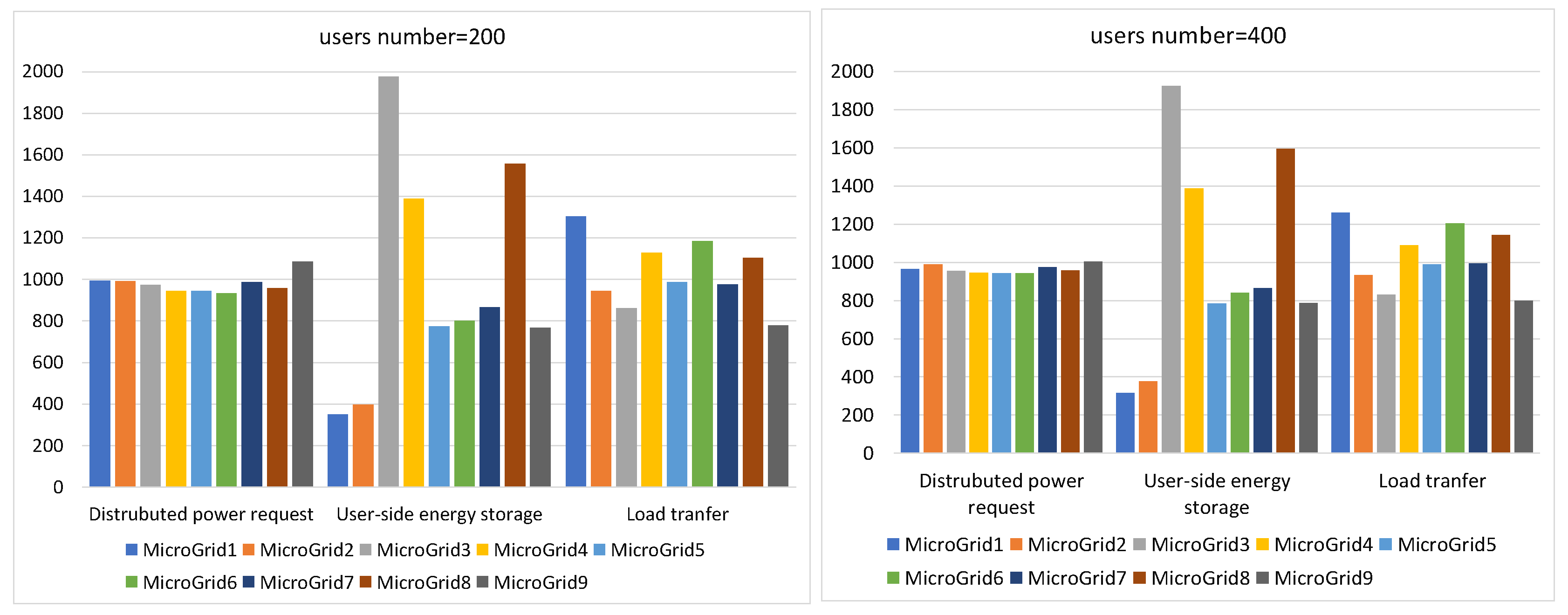 Energies 14 05246 g007