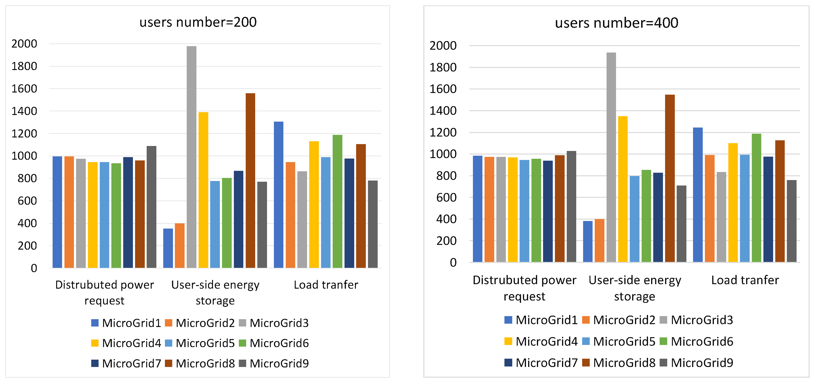 Energies 14 05246 g008