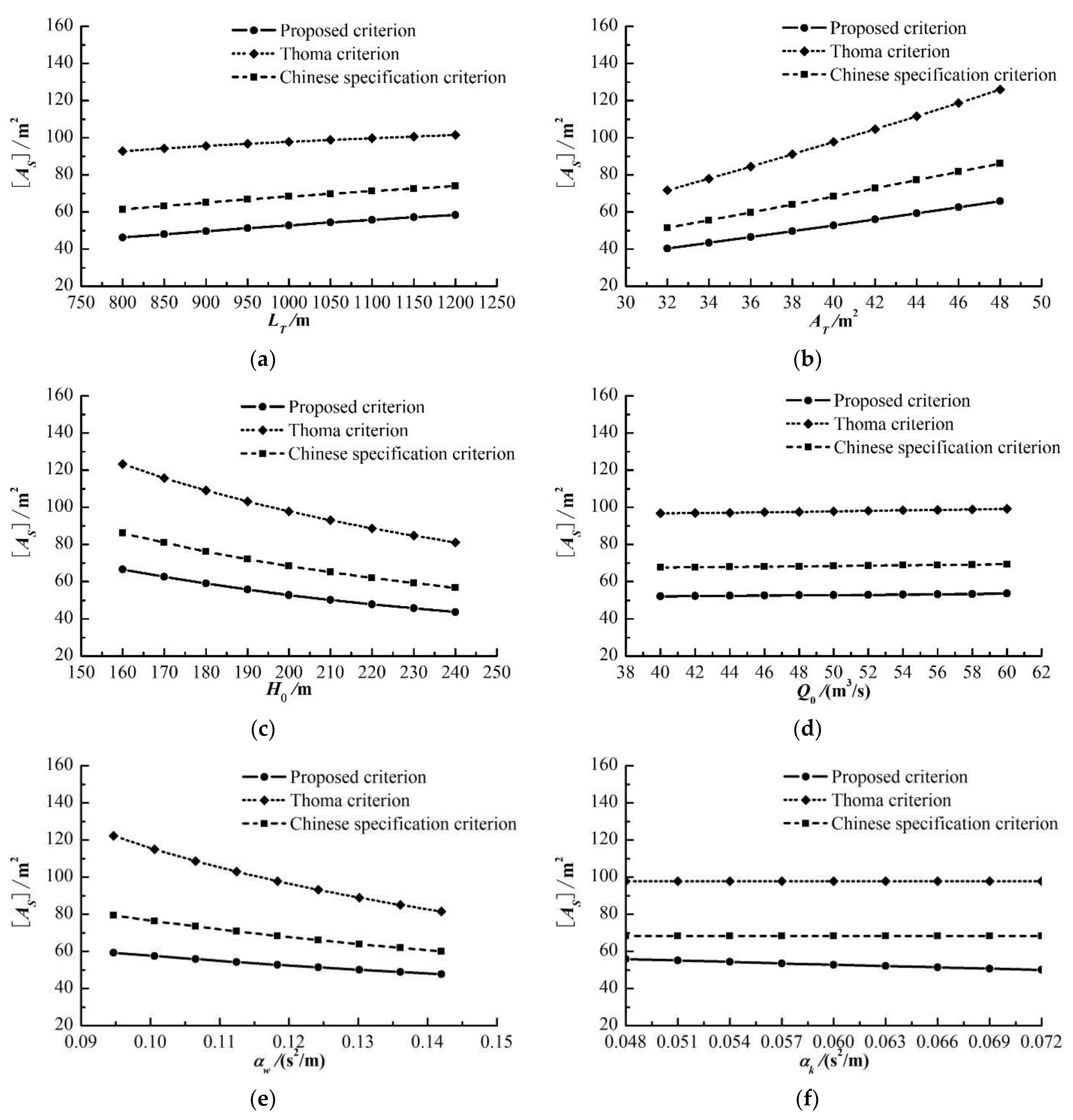 Energies 14 05247 g002a