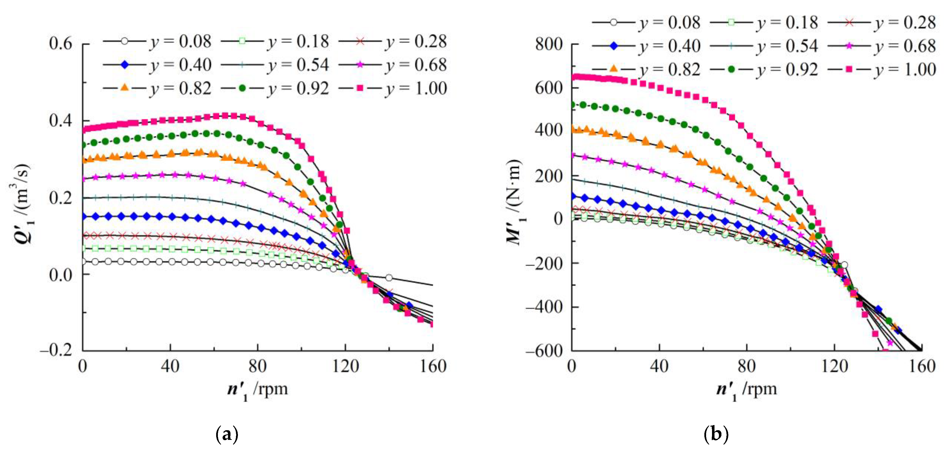 Energies 14 05247 g004
