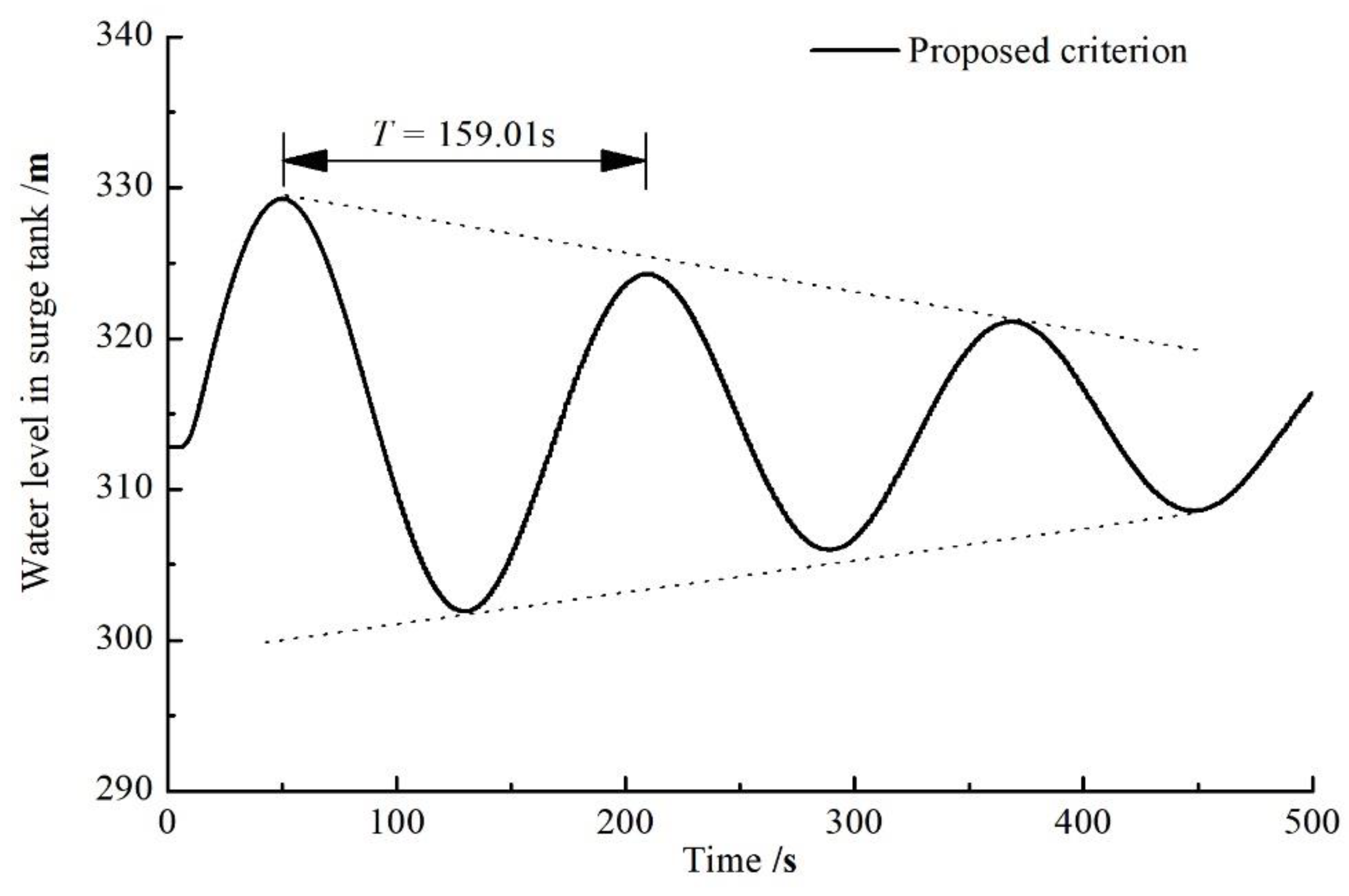 Energies 14 05247 g006