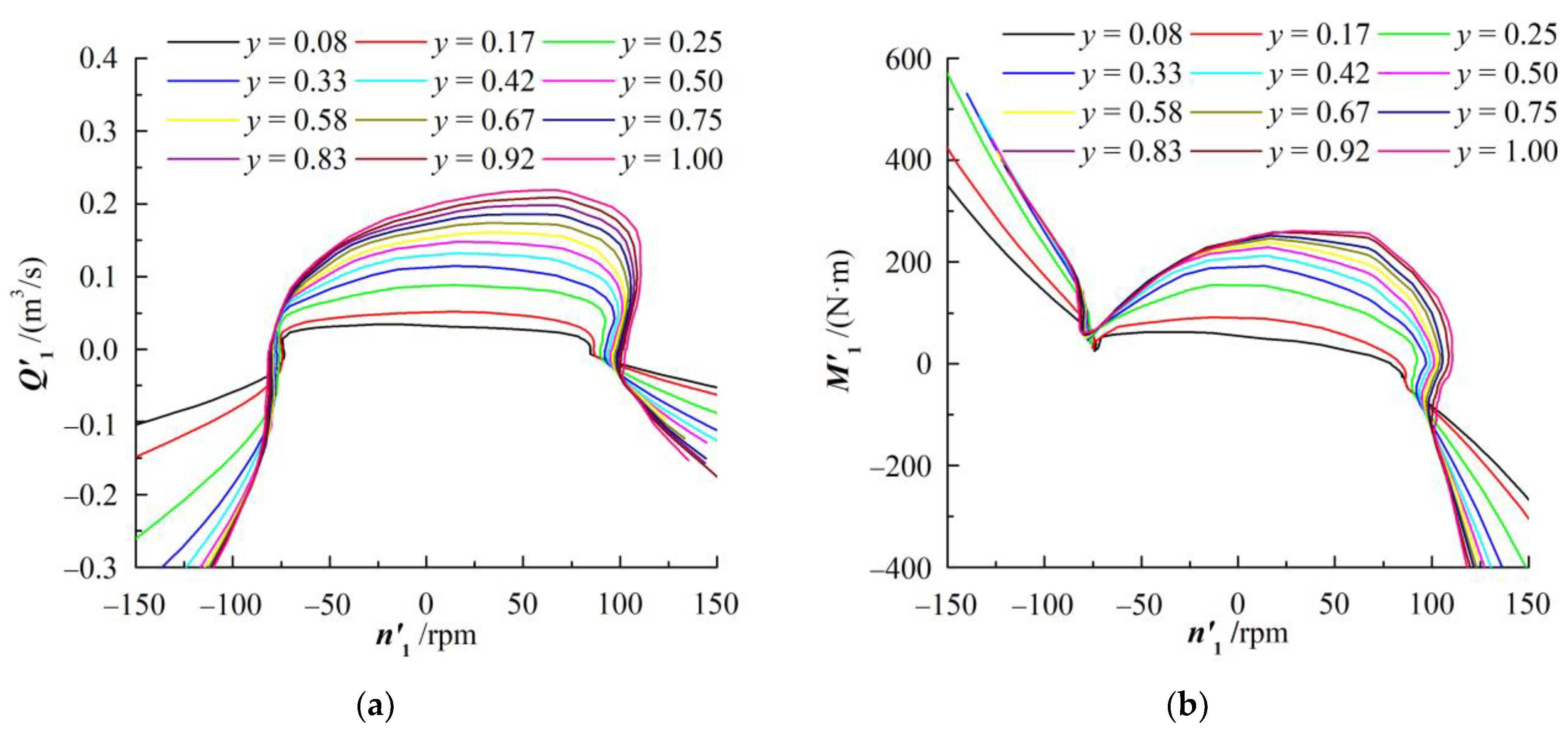 Energies 14 05247 g008