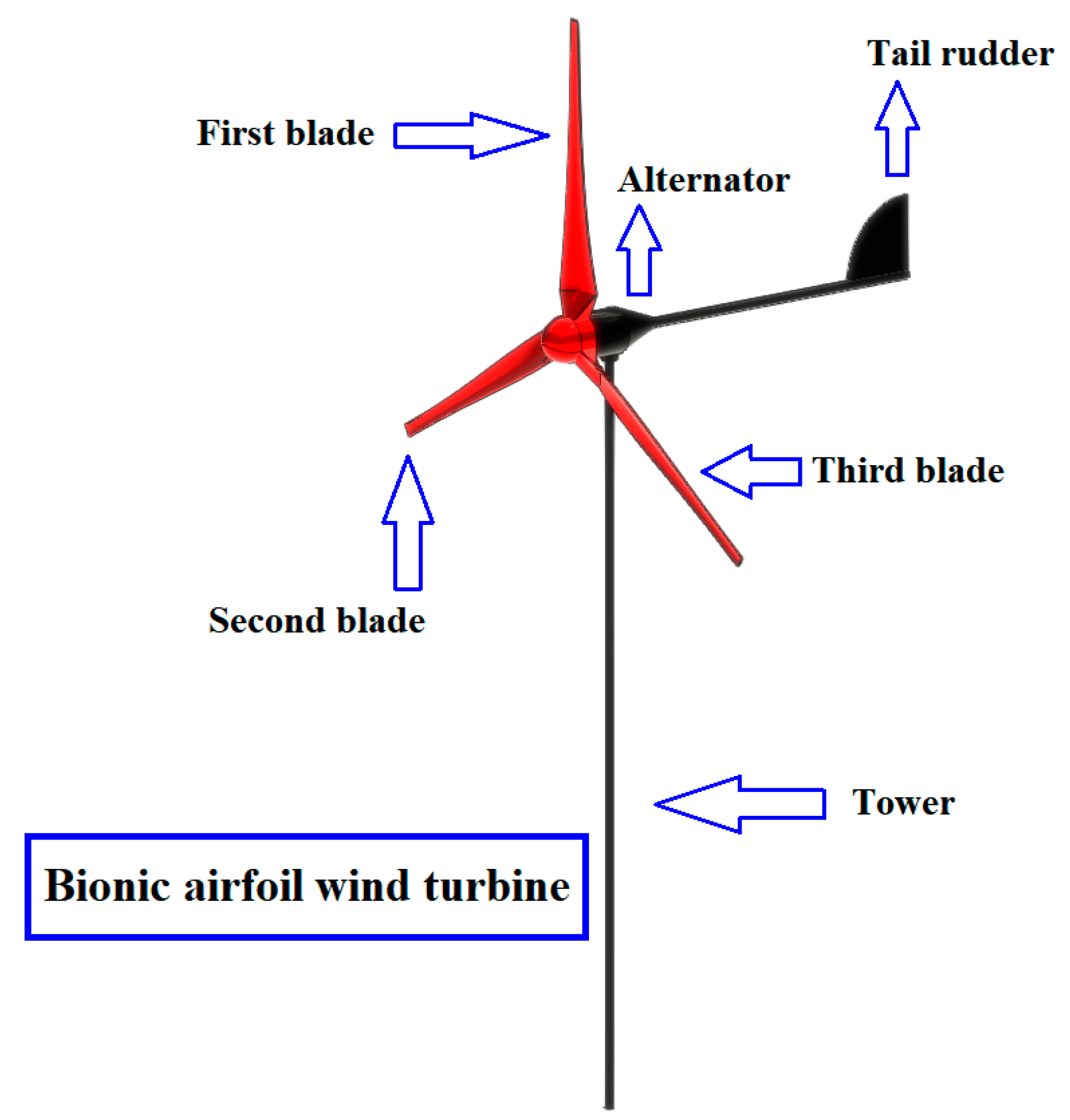 Energies 14 05248 g003