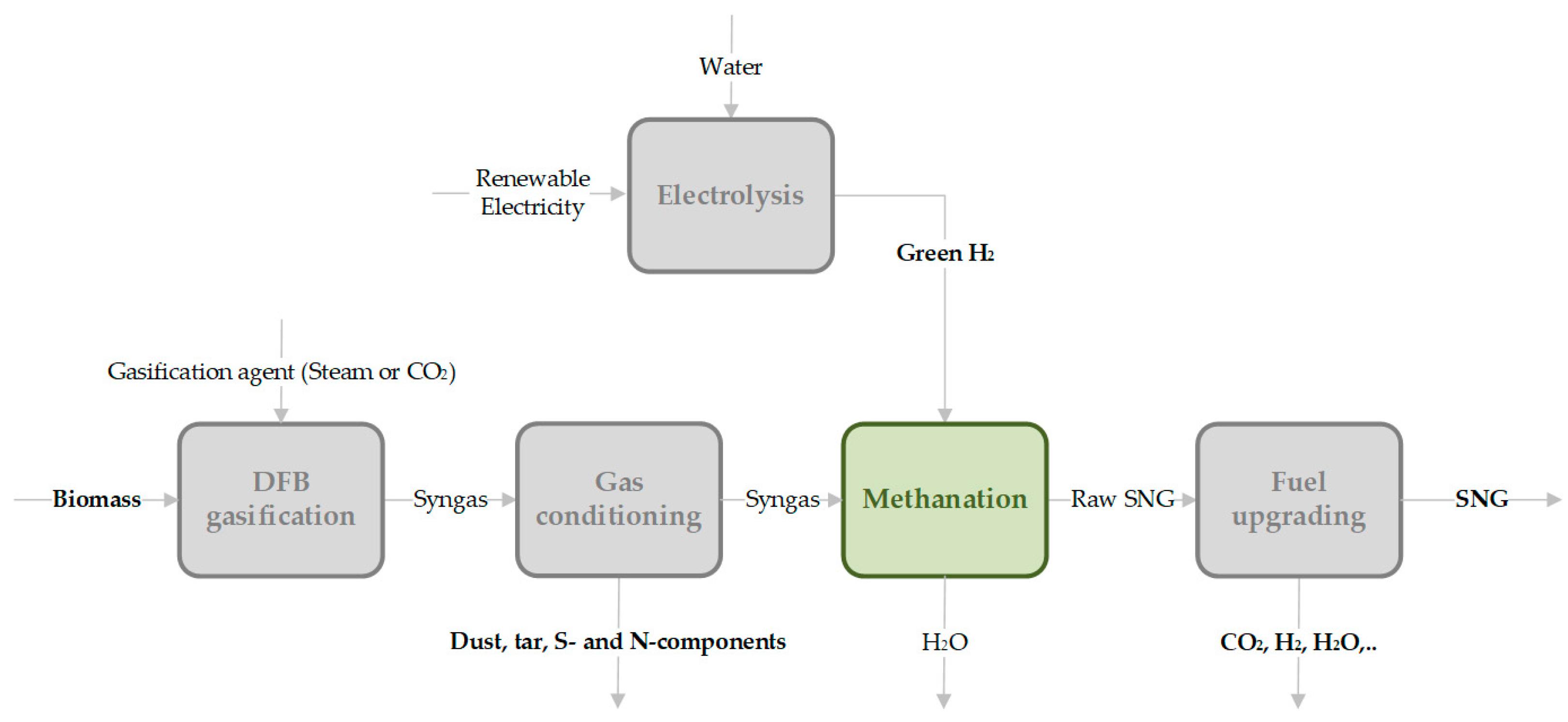 Energies 14 05250 g002