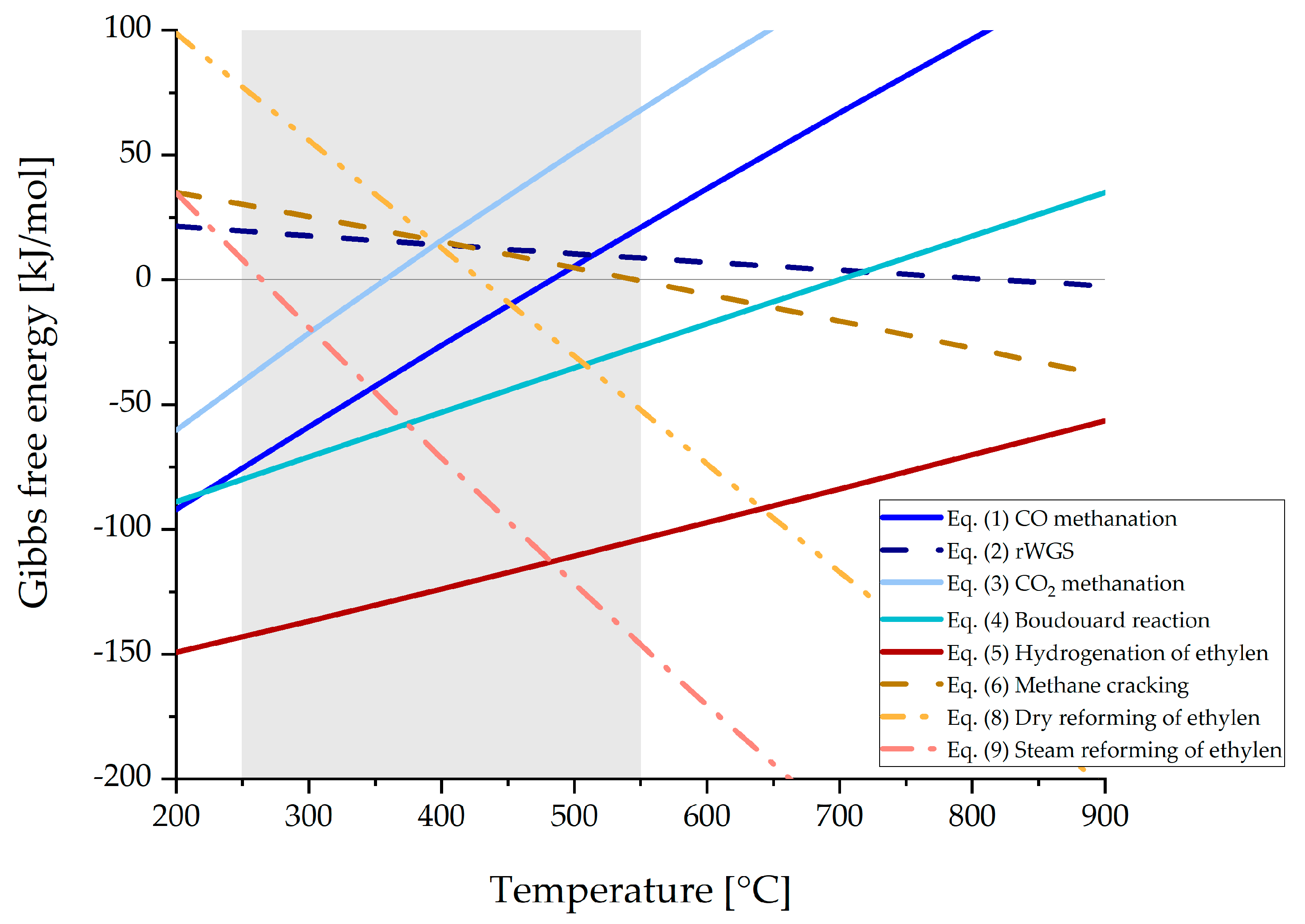 Energies 14 05250 g005