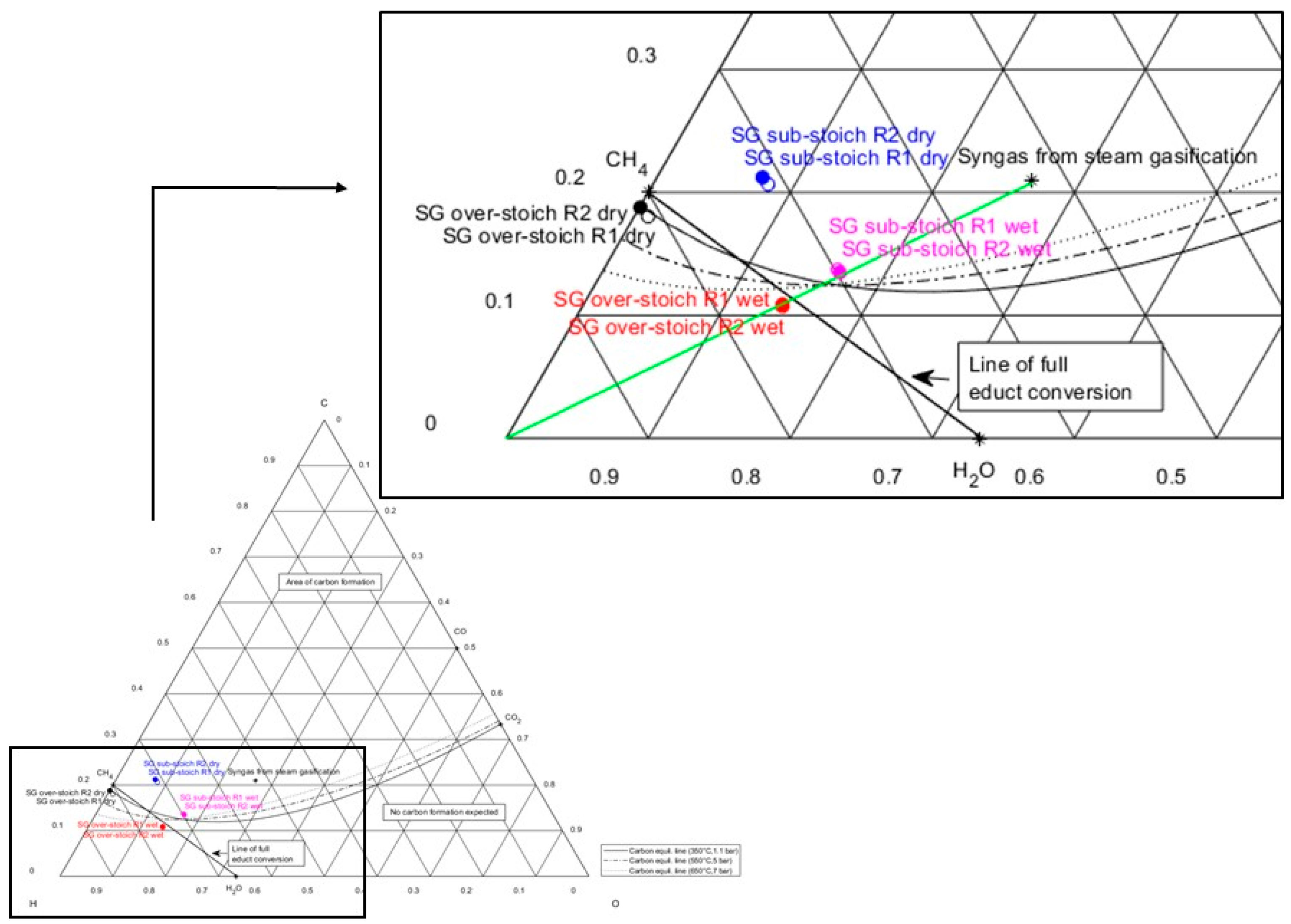 Energies 14 05250 g007