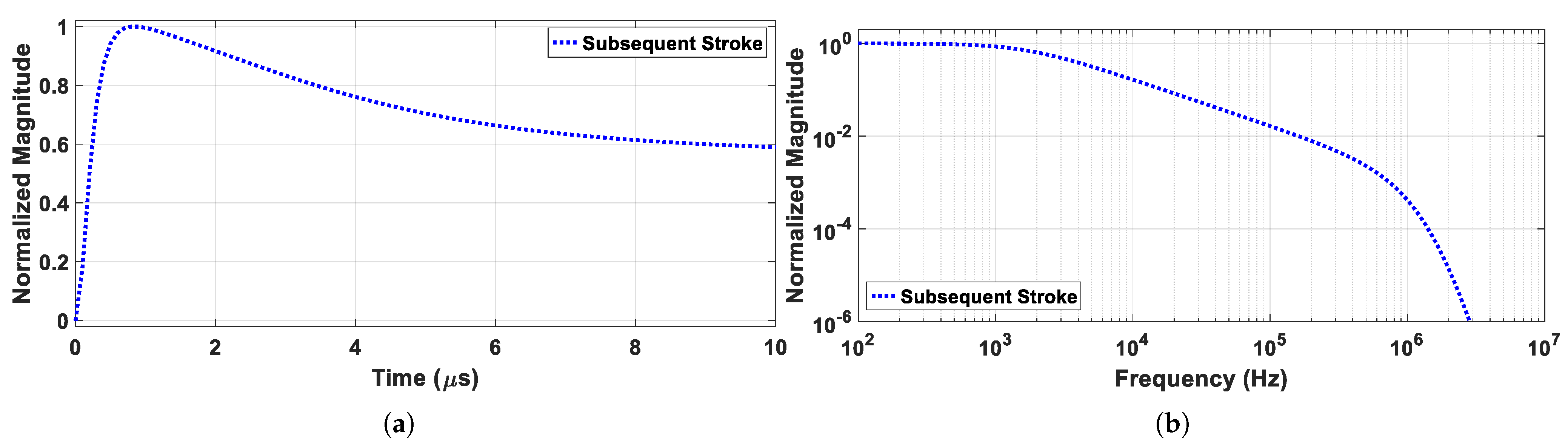 Energies 14 05252 g003