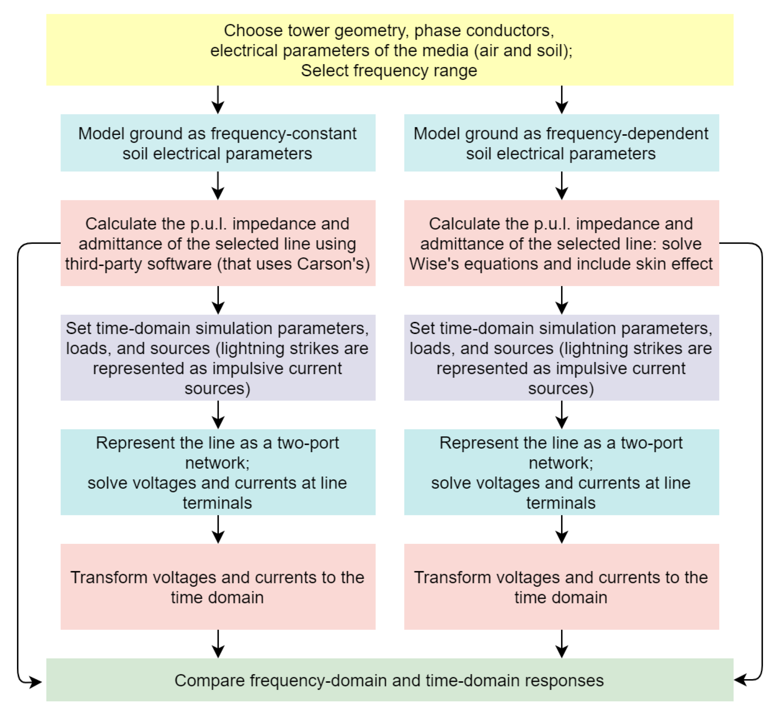 Energies 14 05252 g005