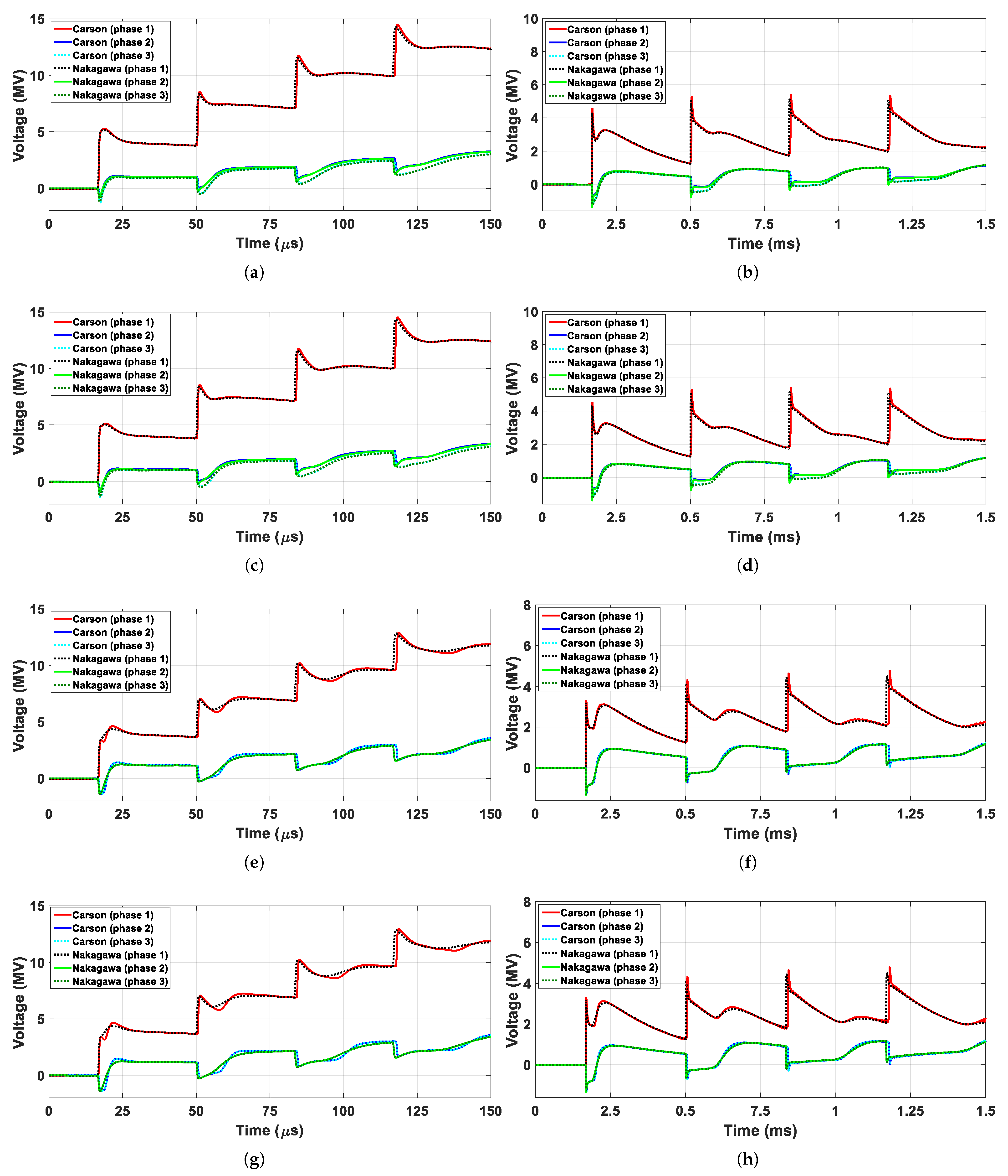 Energies 14 05252 g010