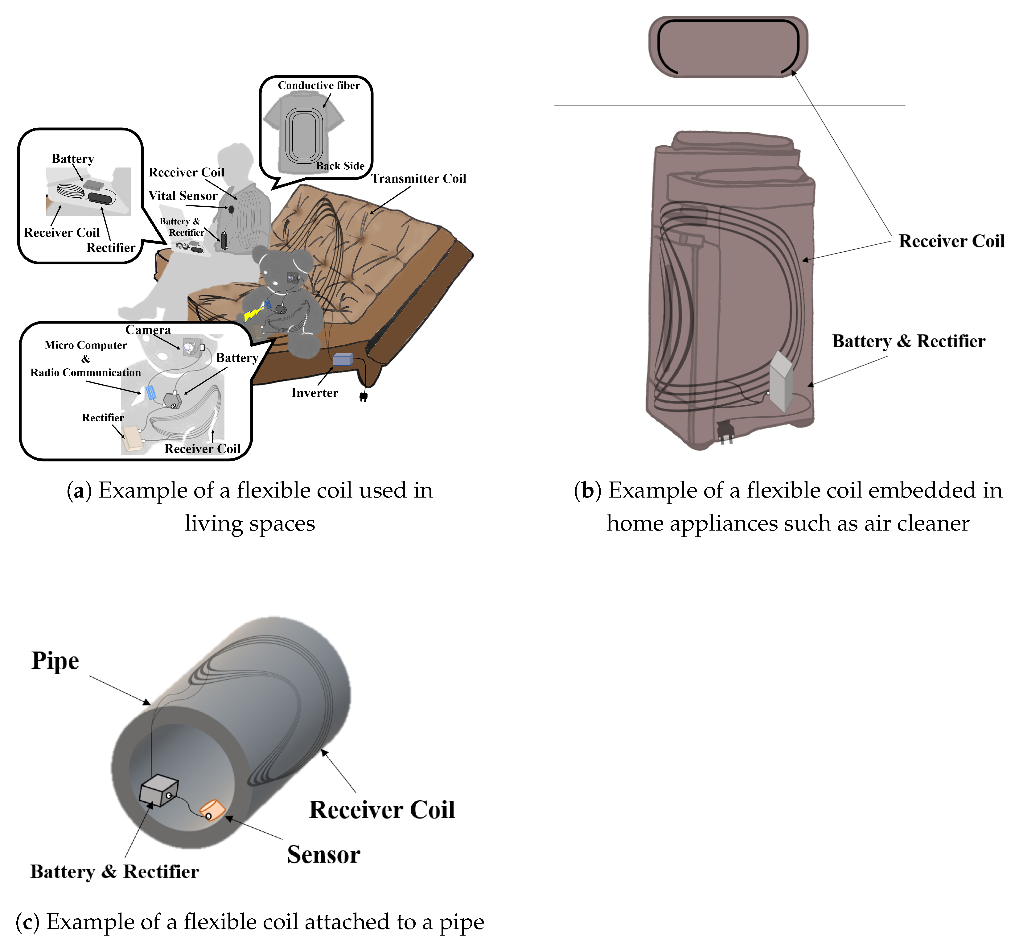 Energies 14 05254 g001