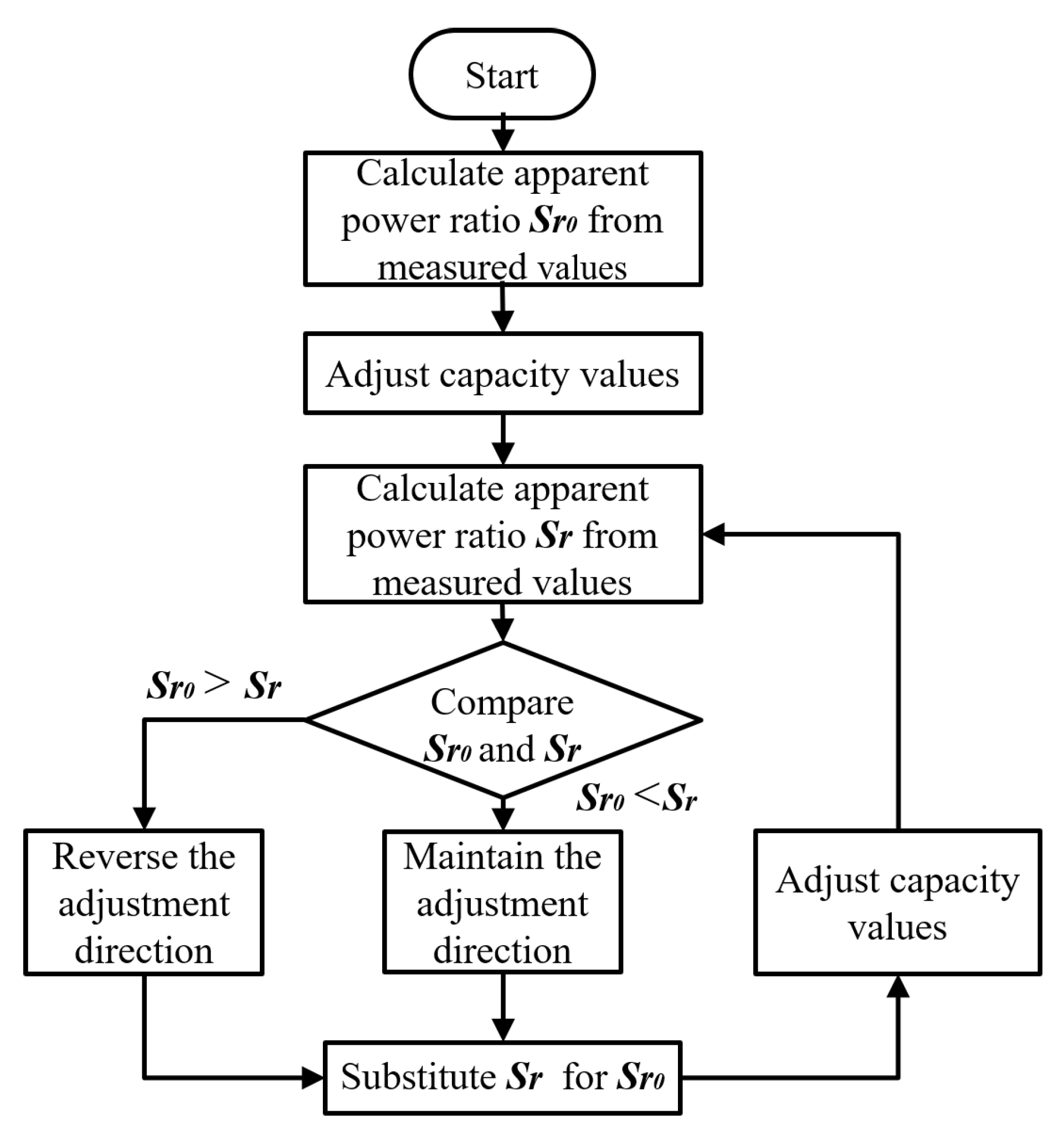 Energies 14 05254 g008