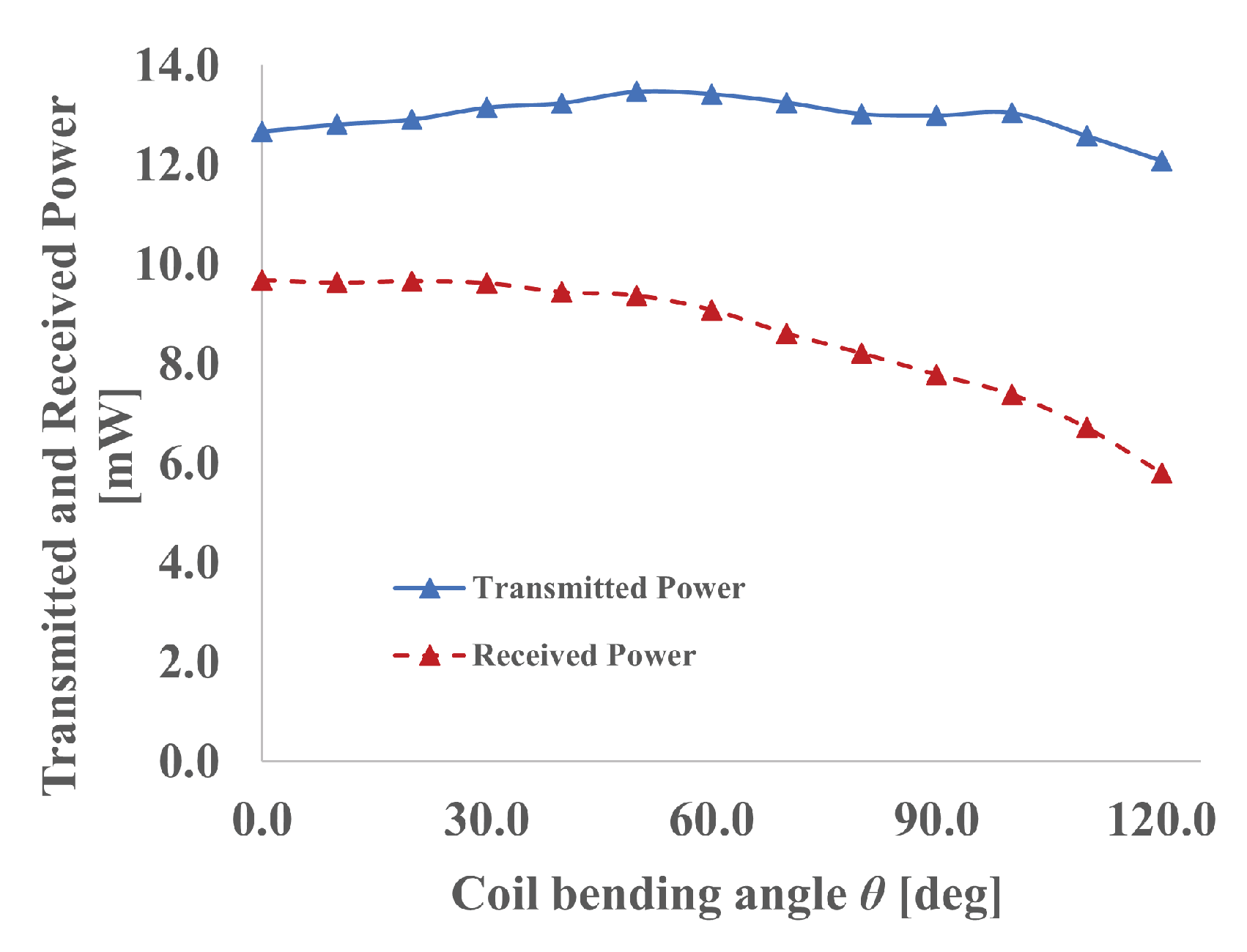 Energies 14 05254 g013