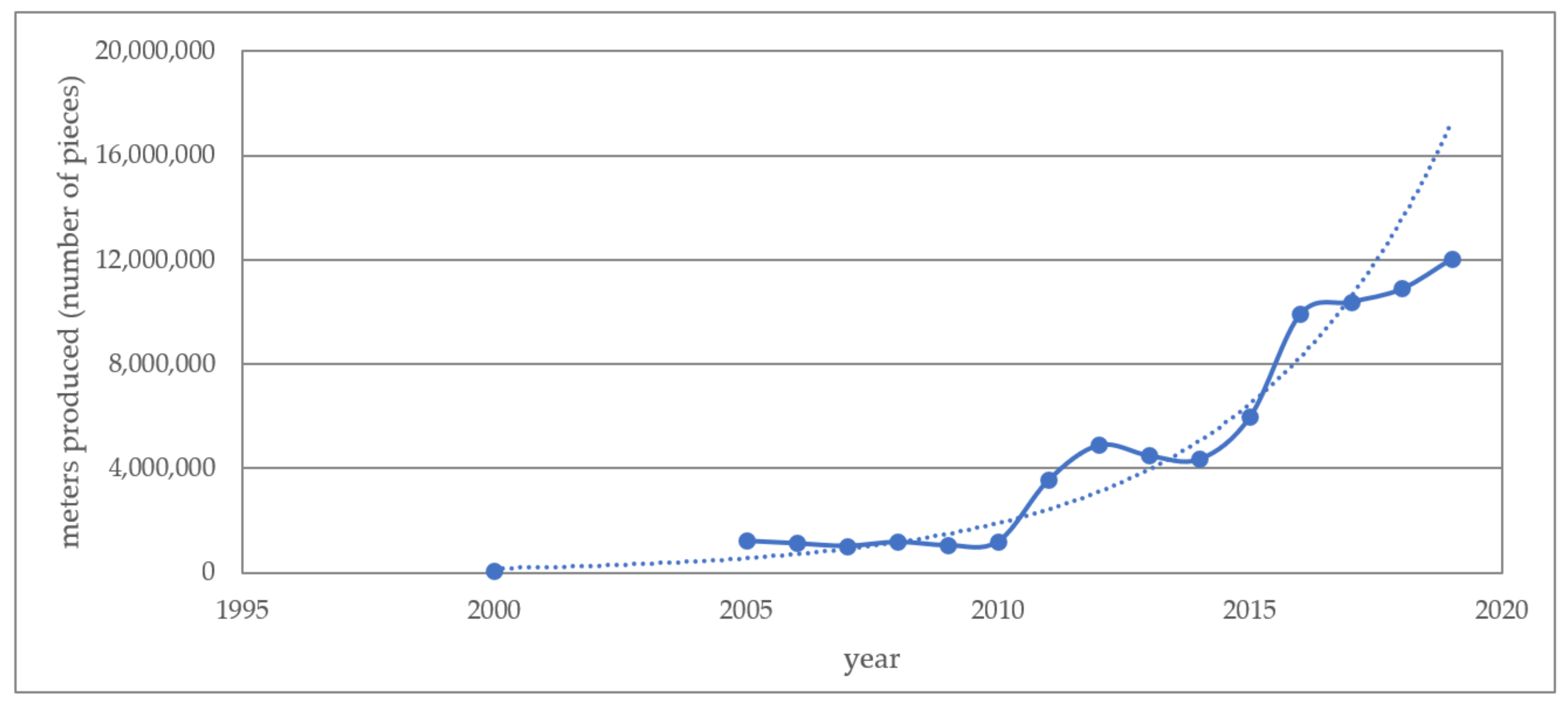 Energies 14 05259 g001