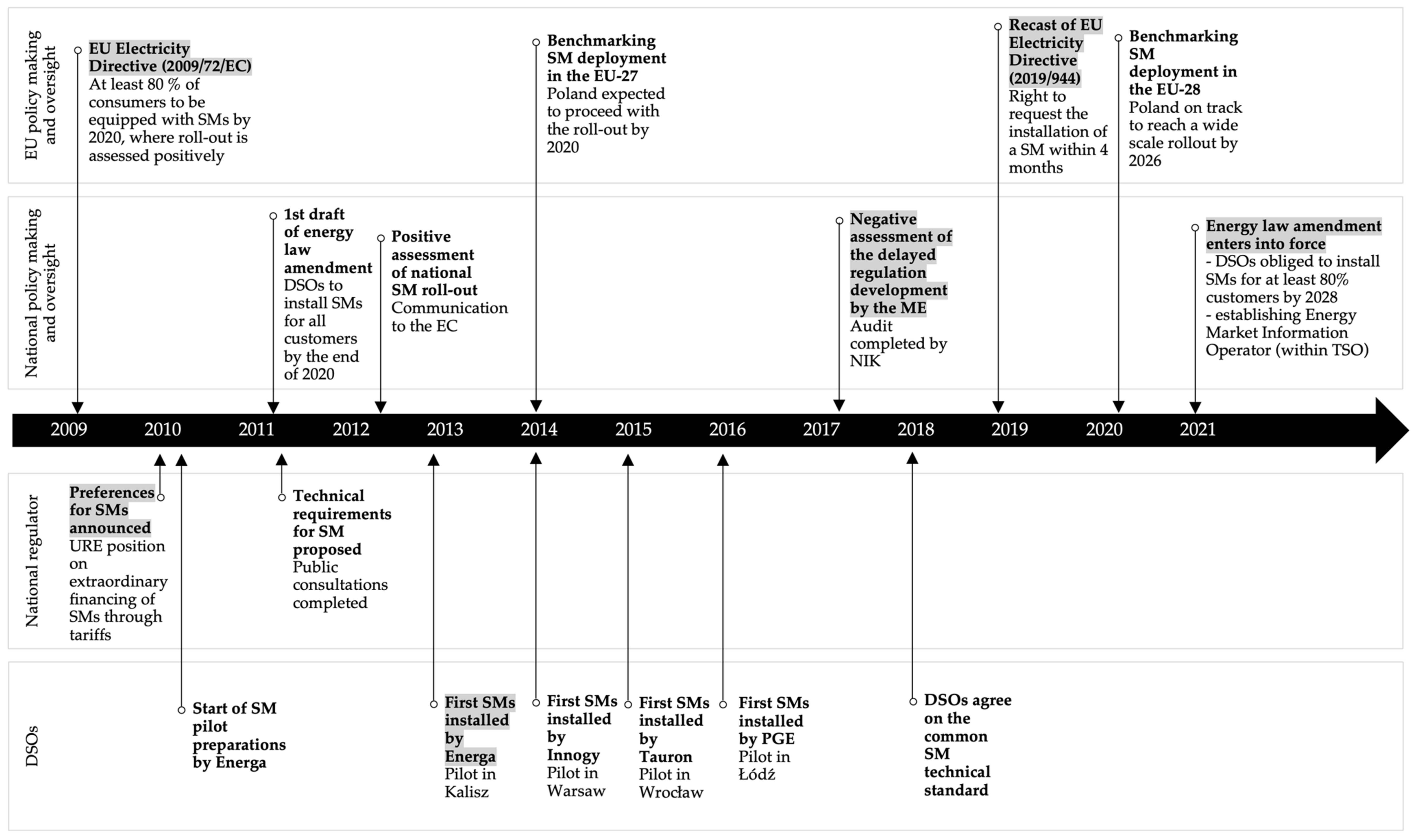 Energies 14 05259 g005